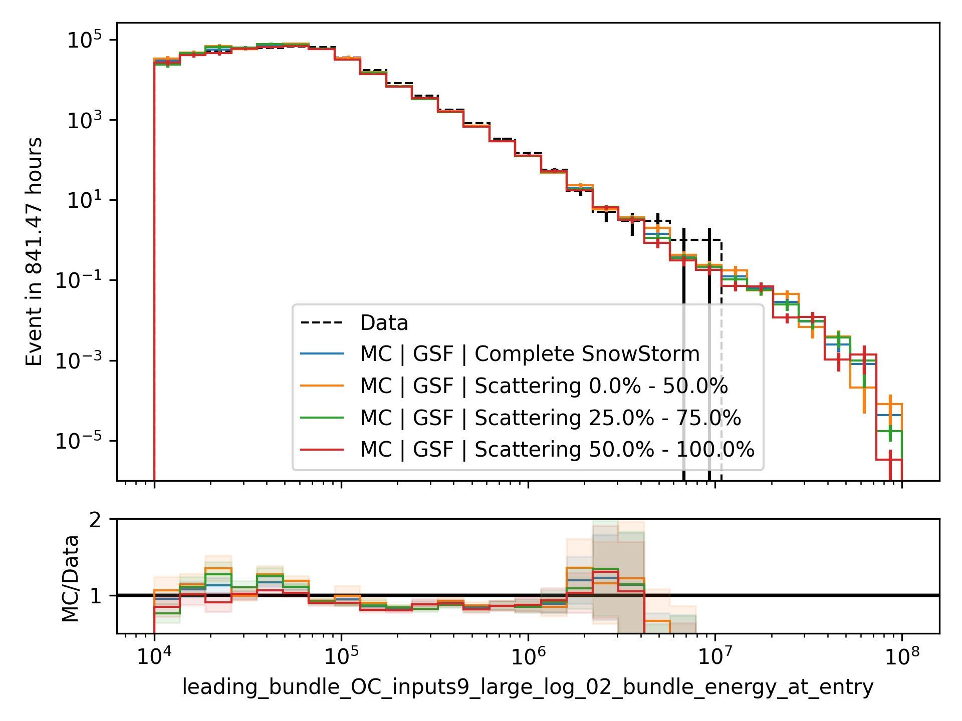 ../_images/data_mc_sys_energy_Scattering.png