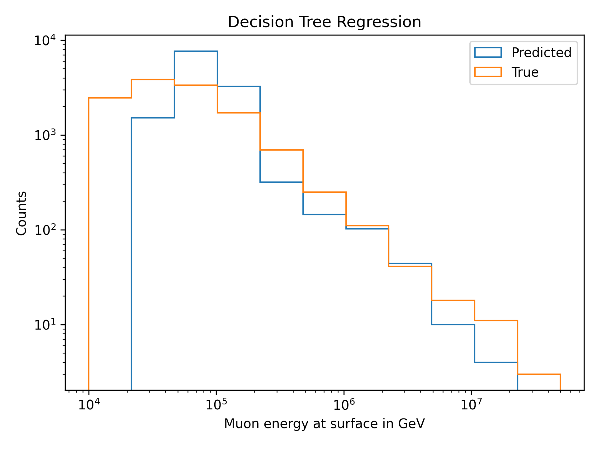 ../_images/decision_tree_regression_1D_only_leading_energy.png