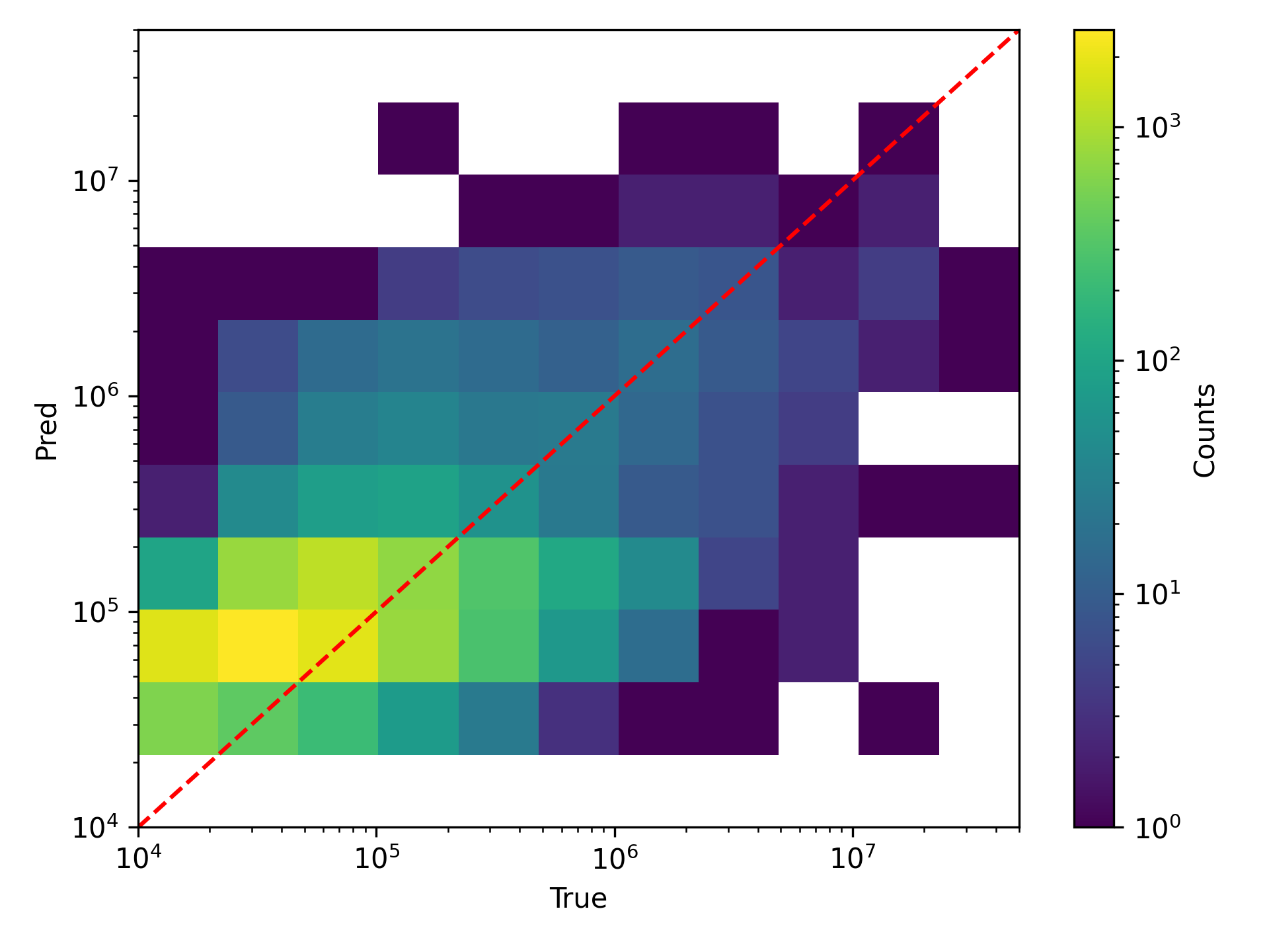 ../_images/decision_tree_regression_2D_only_leading_energy.png