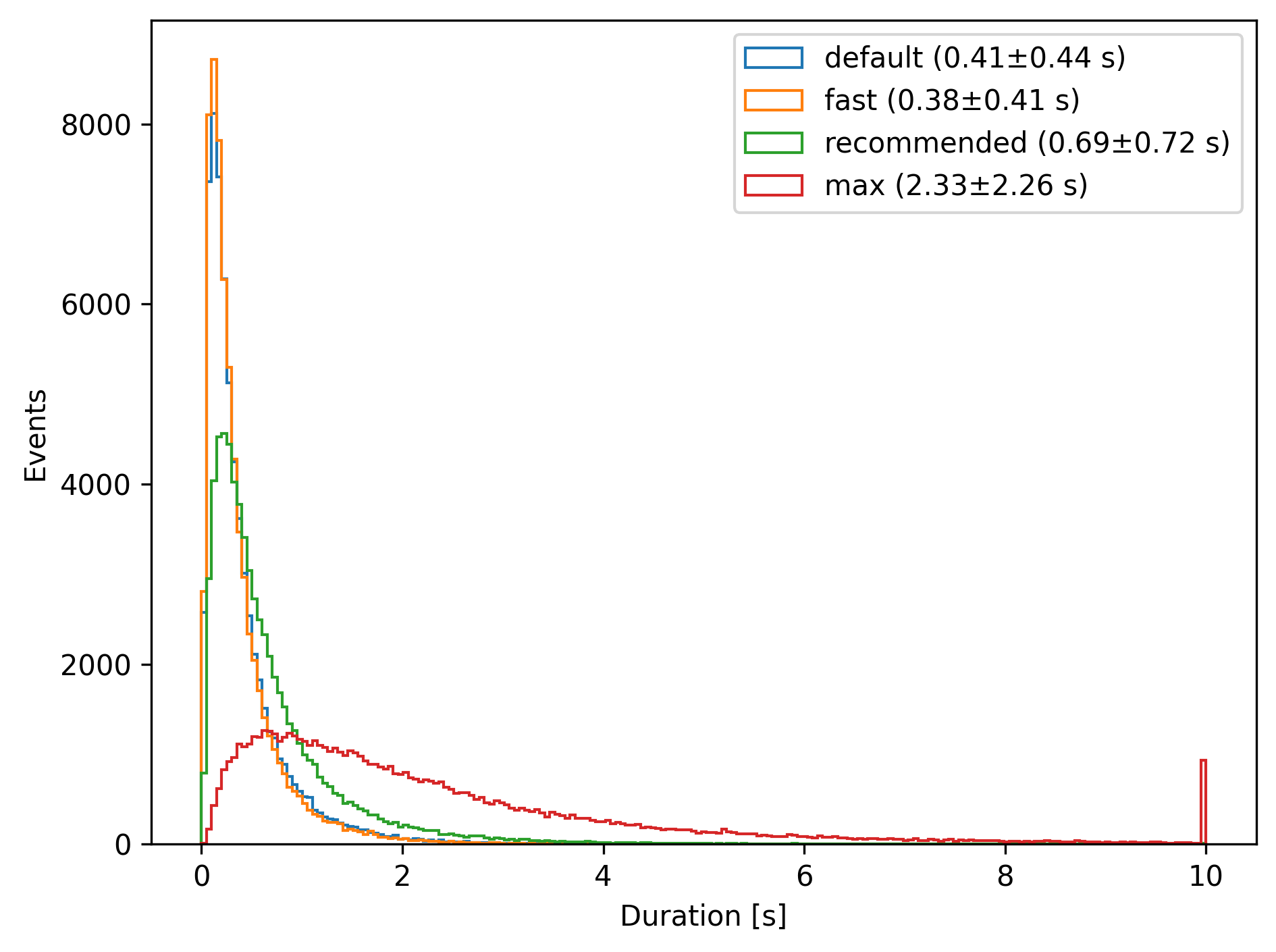 ../_images/duration_spline_mpe.png