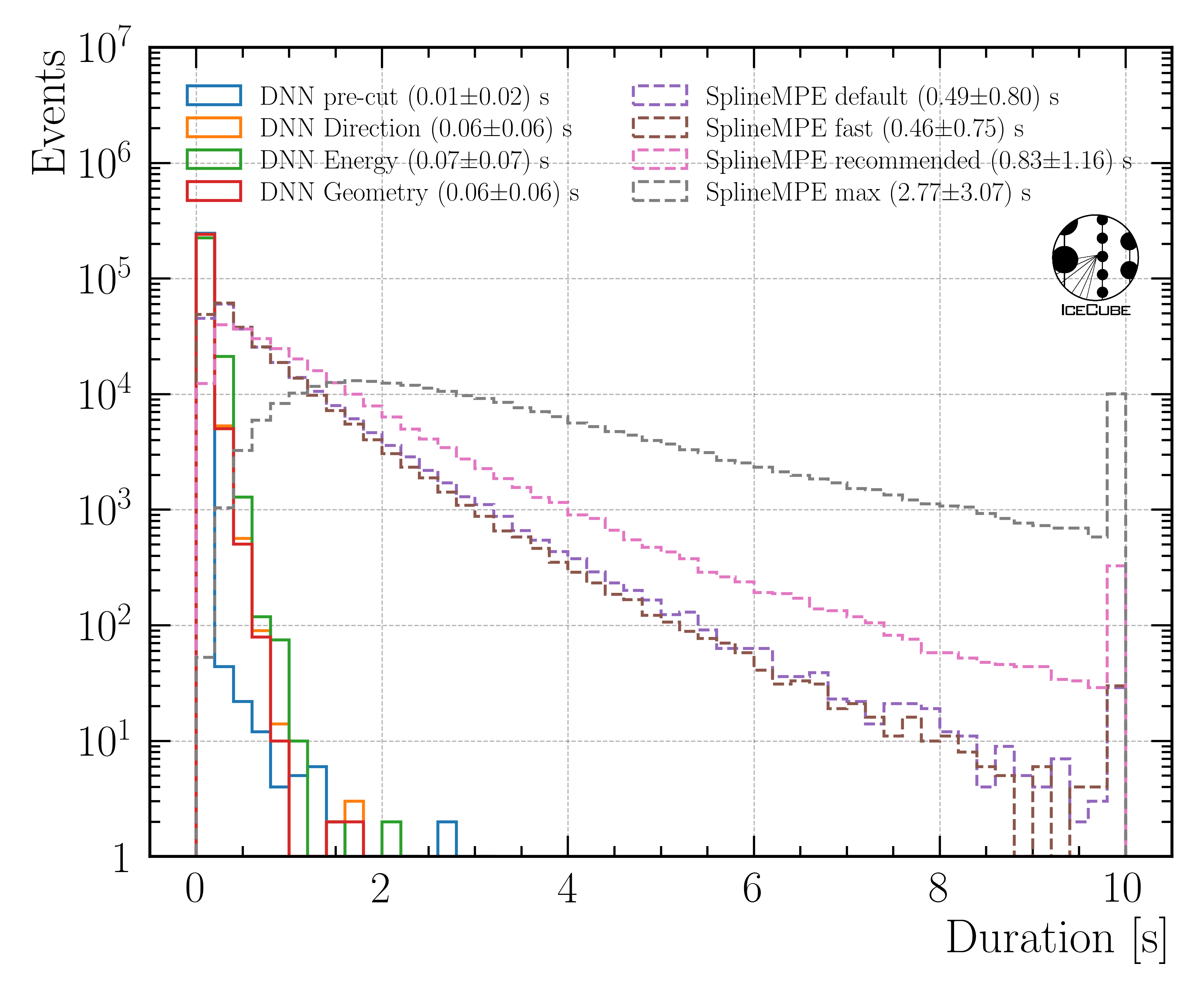../_images/duration_spline_mpe_level5.png