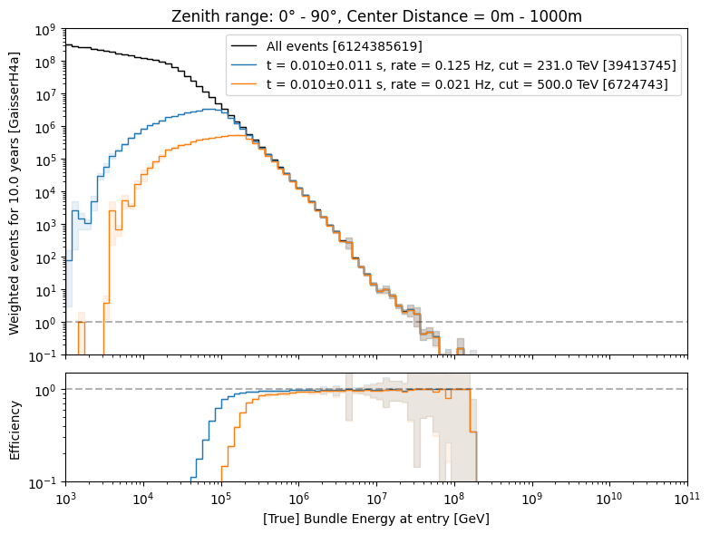 ../_images/efficiency_bundle_energy_at_entry.png