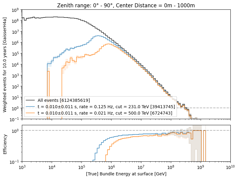 ../_images/efficiency_bundle_energy_at_surface.png