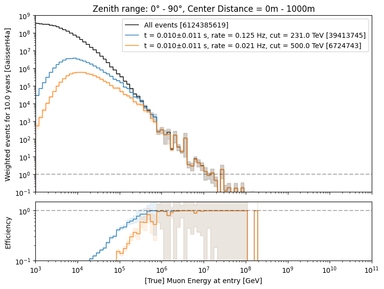 ../_images/efficiency_muon_energy_at_entry.png