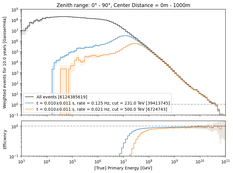 ../_images/efficiency_primary_energy.png