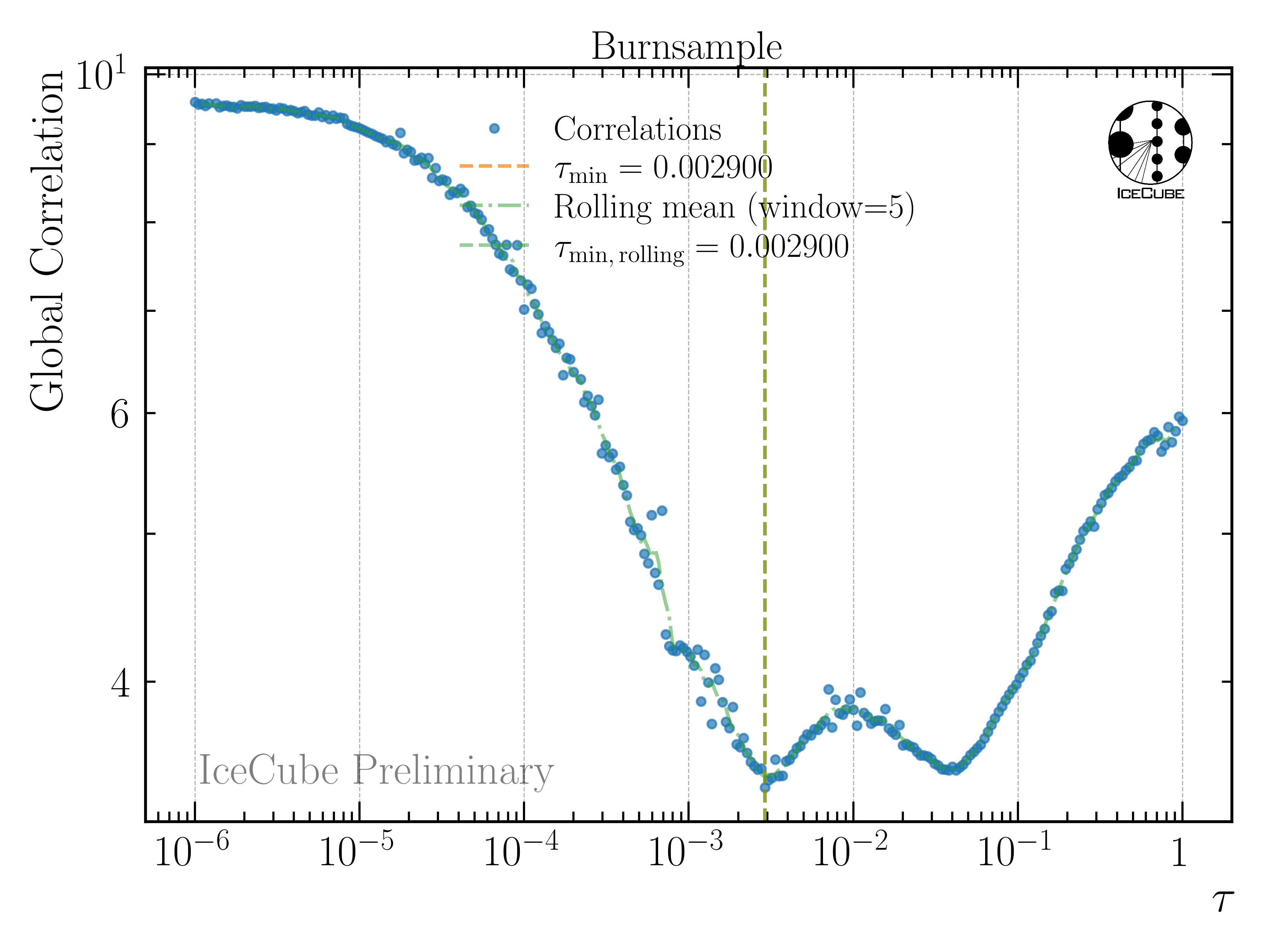 ../_images/global_correlations_single_tau_exp.png