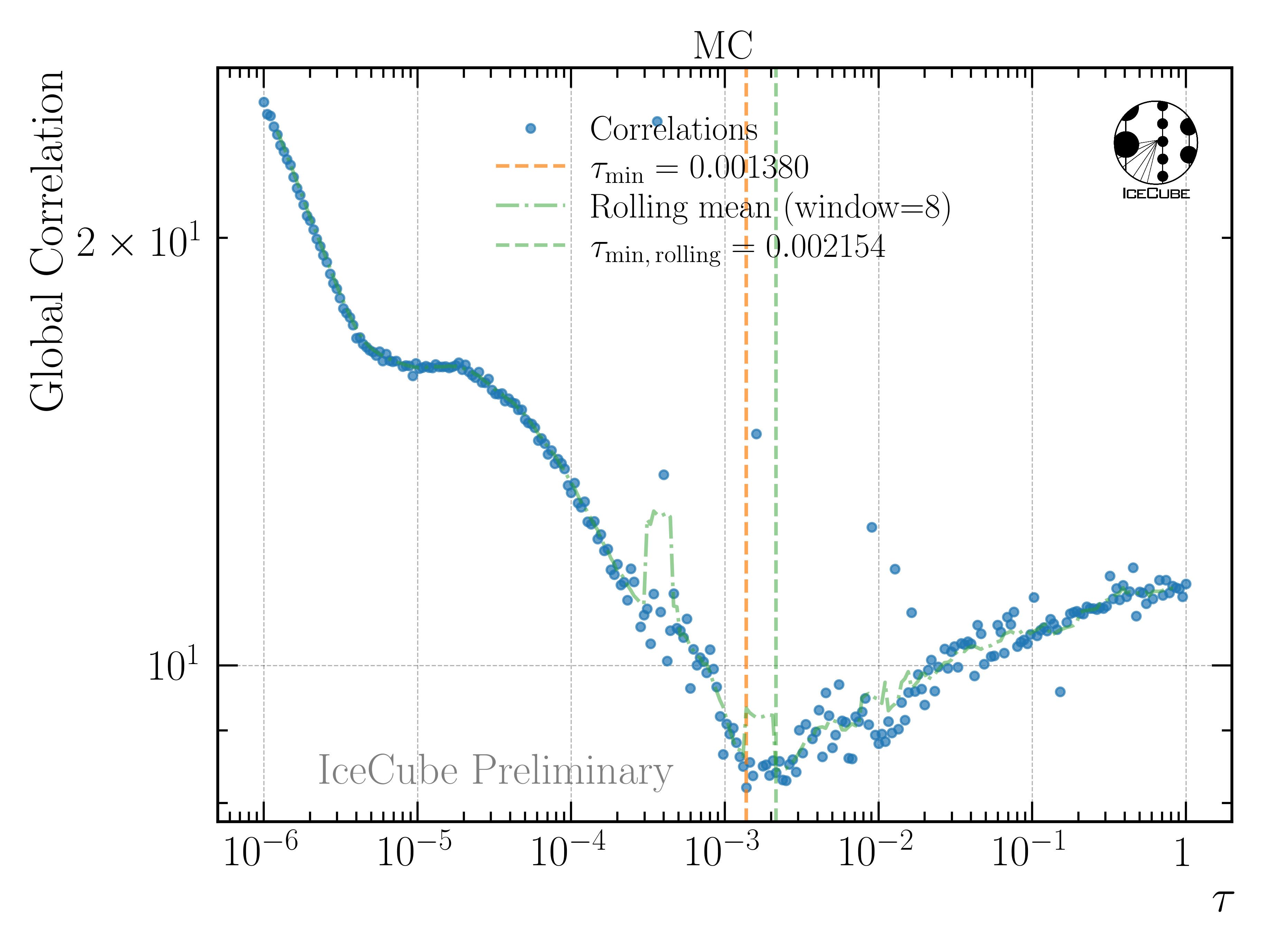 ../_images/global_correlations_single_tau_mc.png