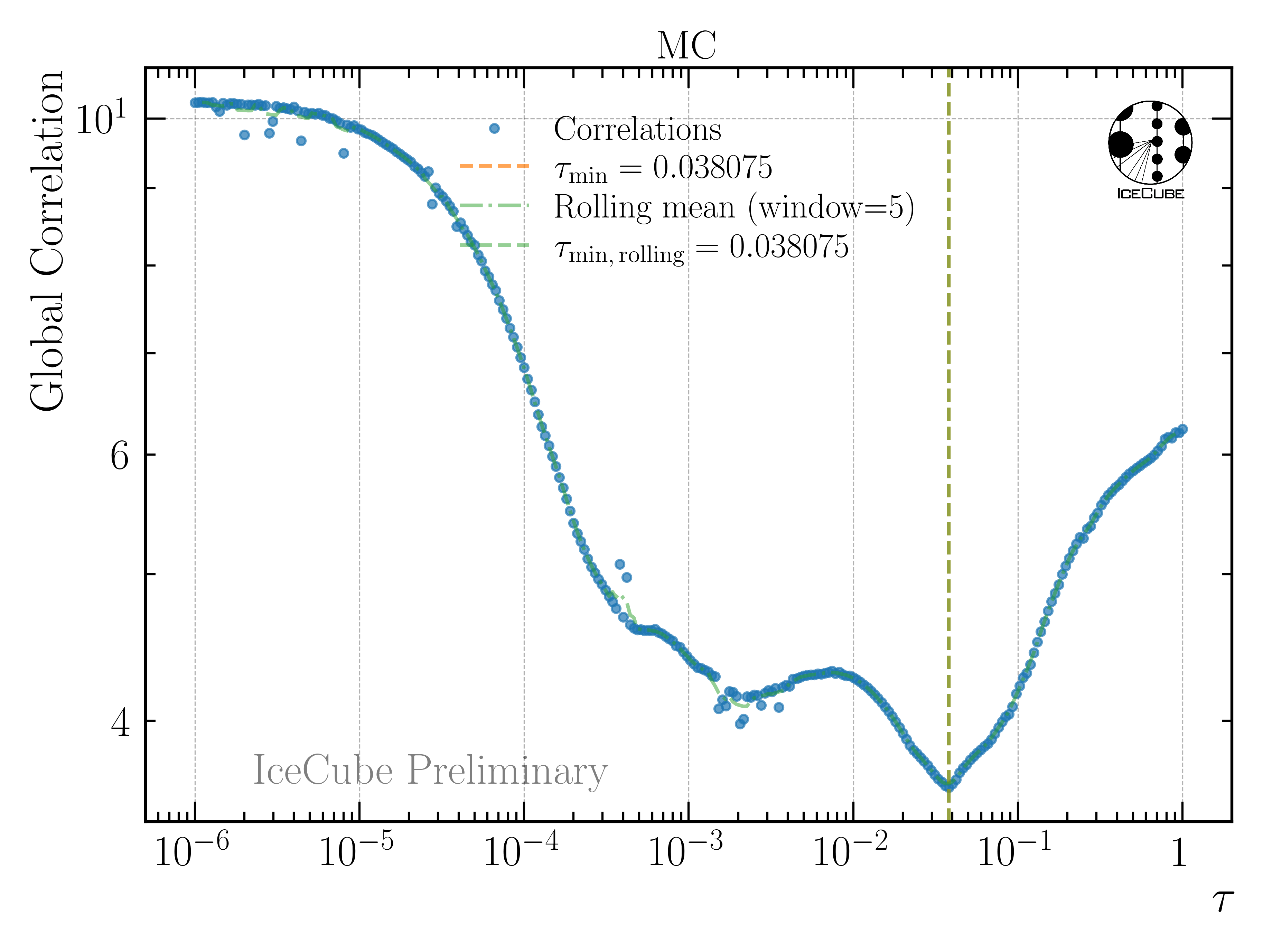 ../_images/global_correlations_single_tau_mc_icrc.png