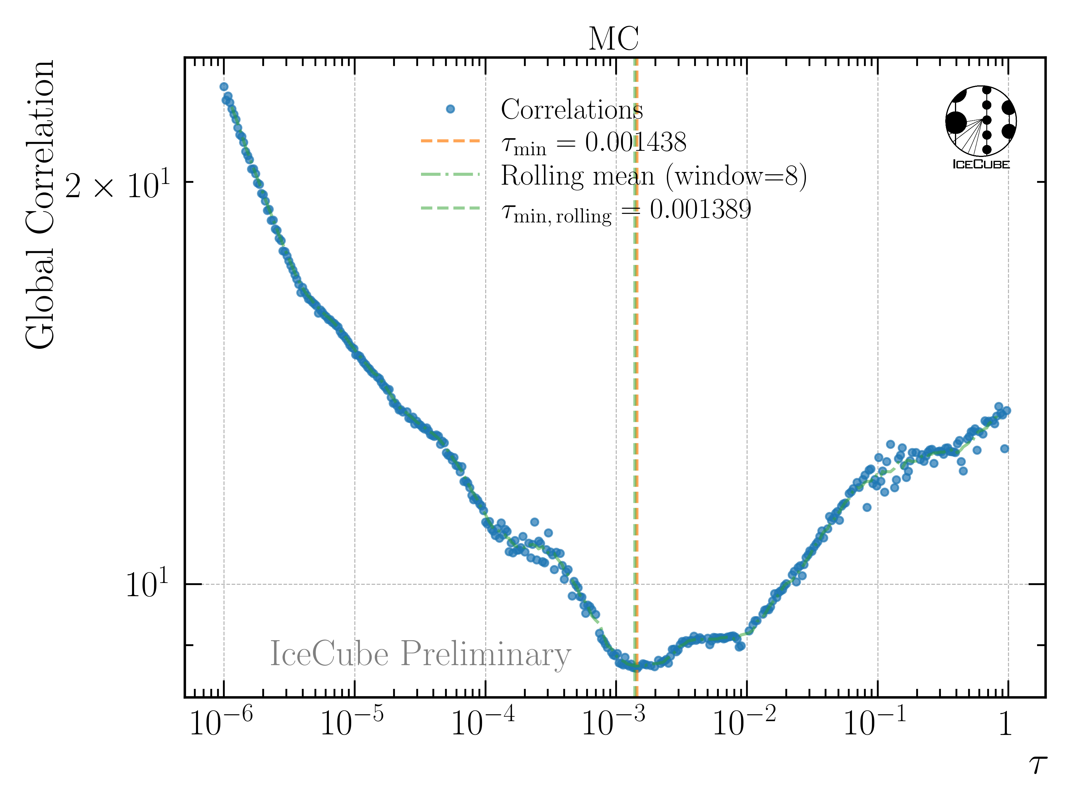 ../_images/global_correlations_single_tau_mc_no_systematics.png