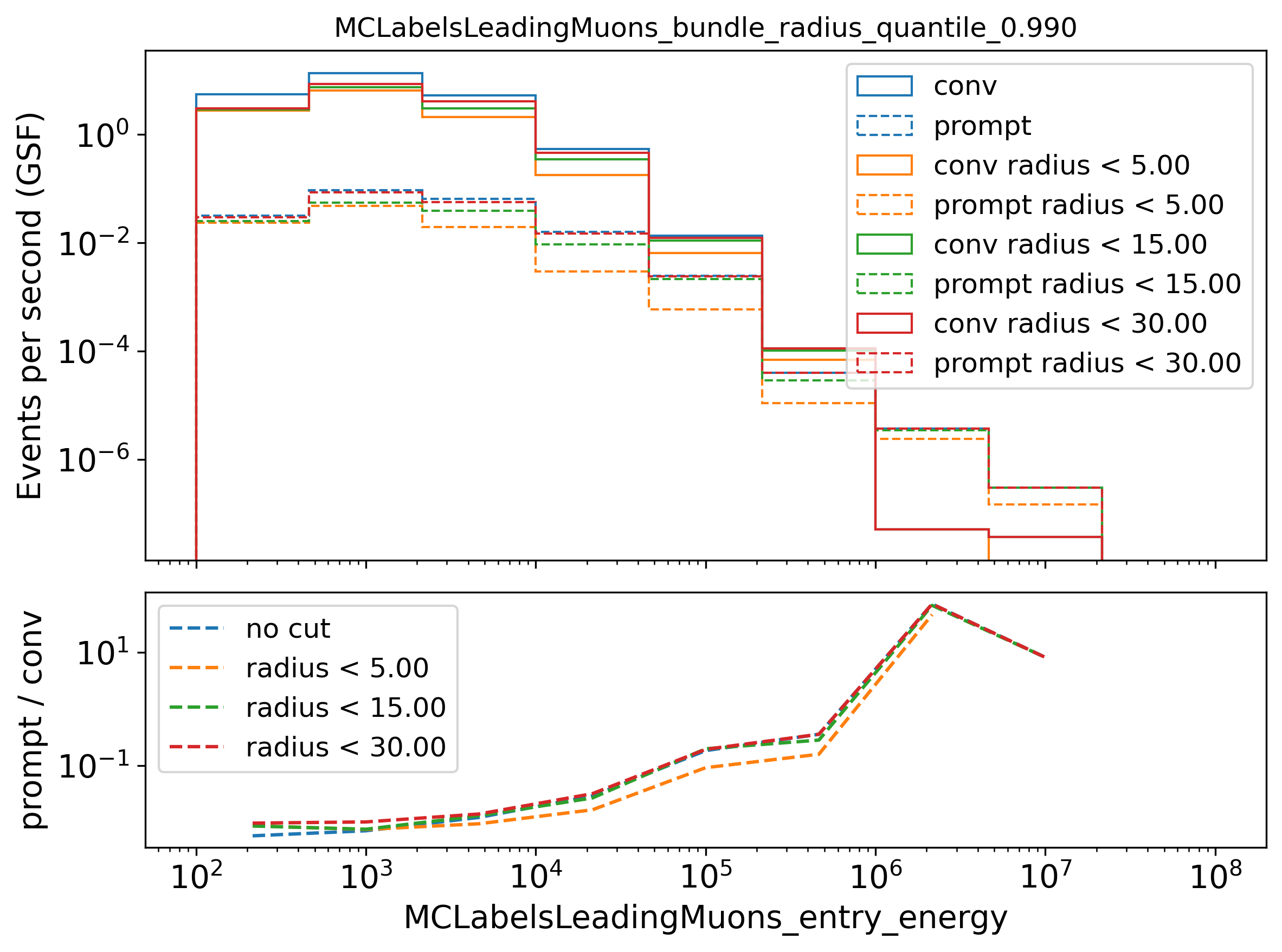 ../_images/leadingE_radius_0.990_cut_prompt.png