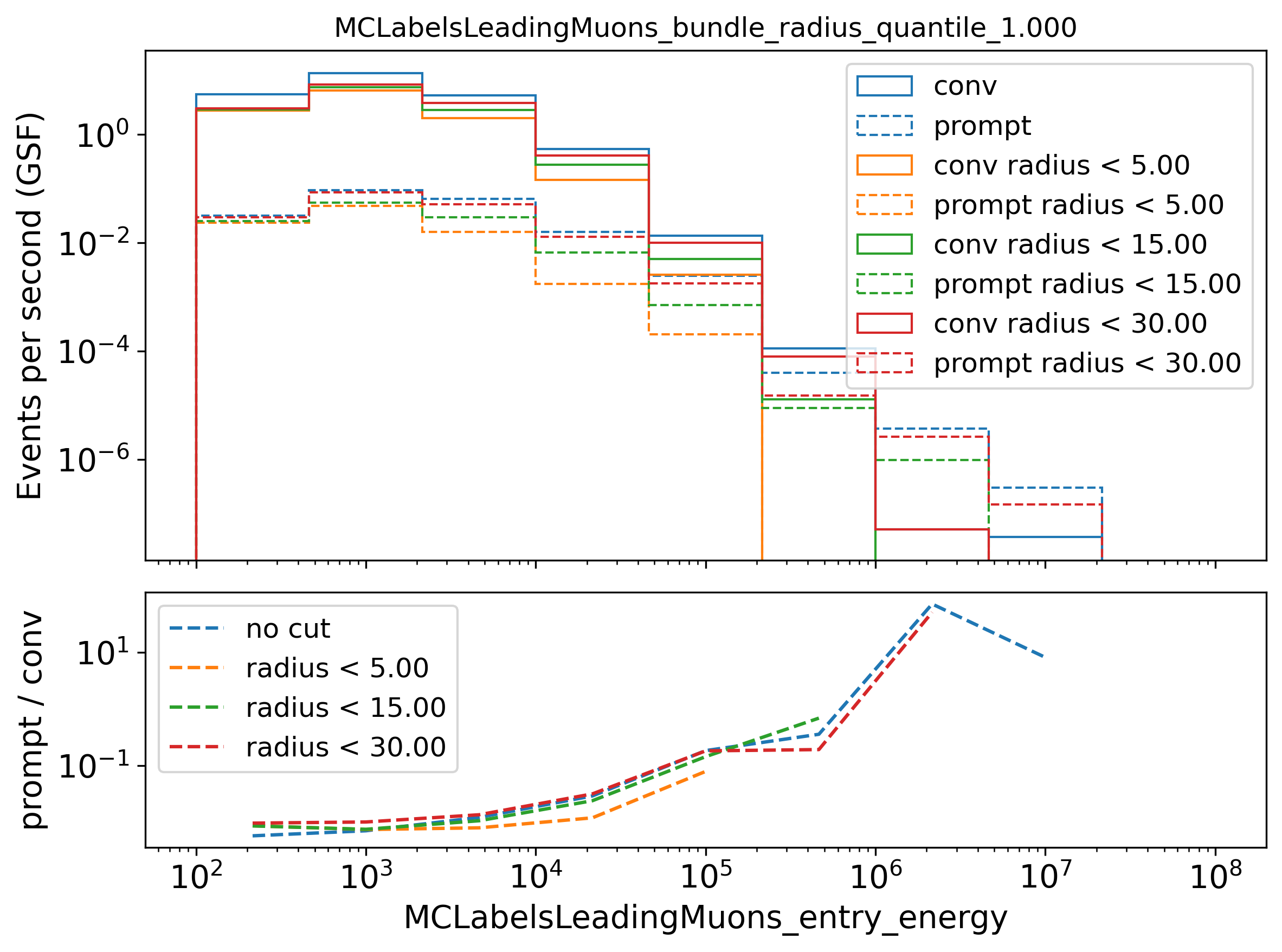 ../_images/leadingE_radius_1.000_cut_prompt.png