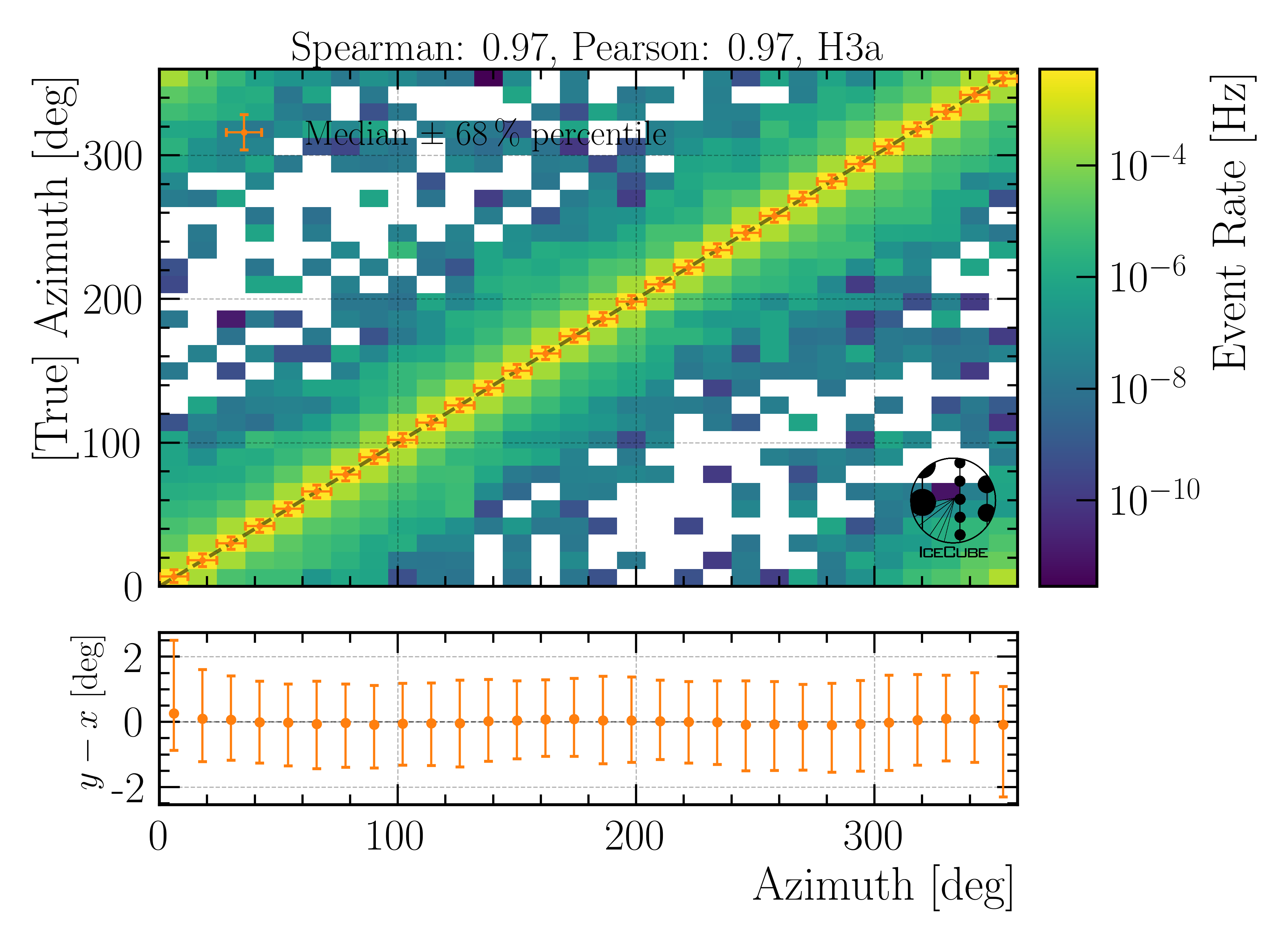 ../_images/reco_eval_azimuth.png