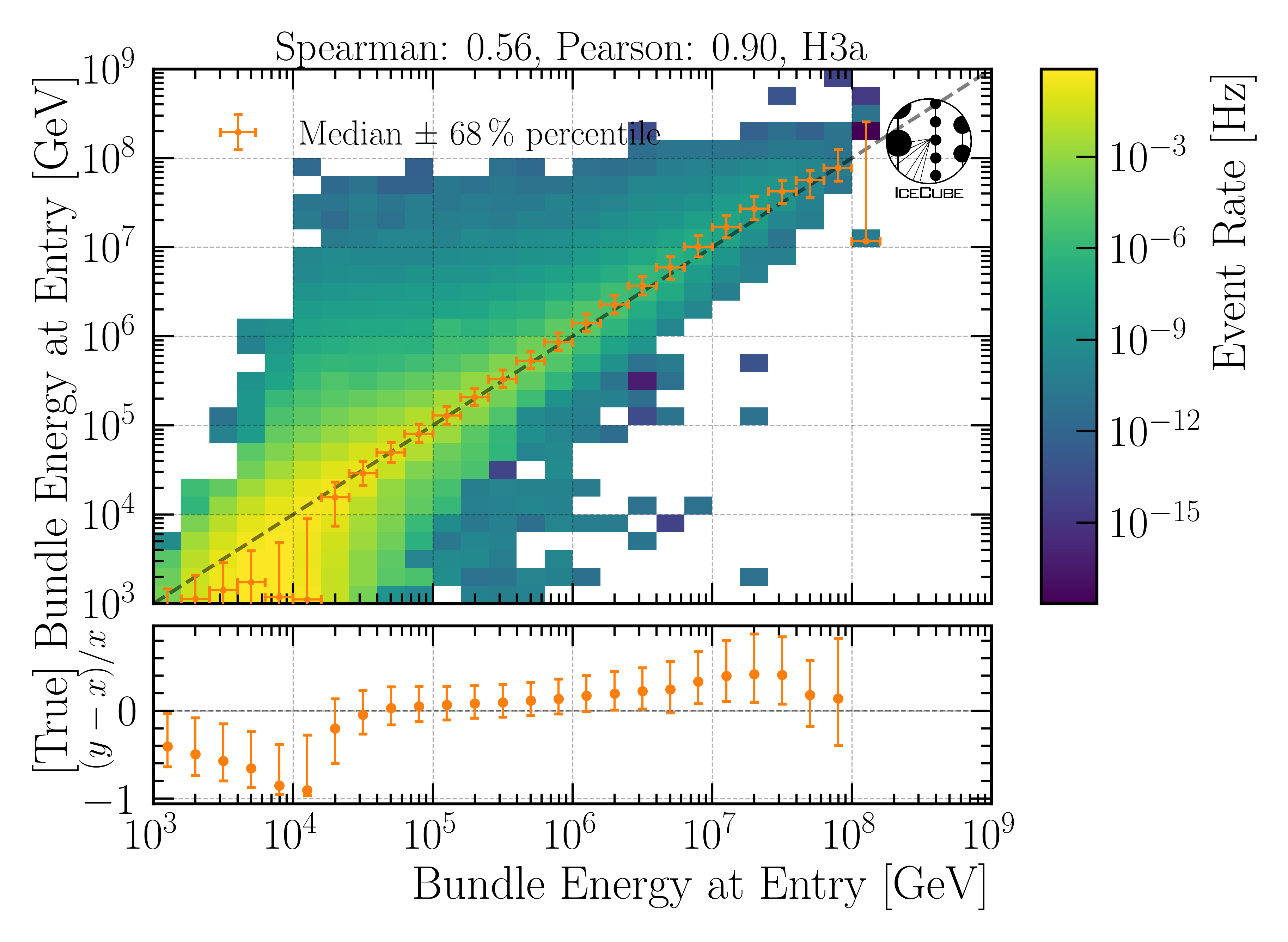 ../_images/reco_eval_bundle_energy.png