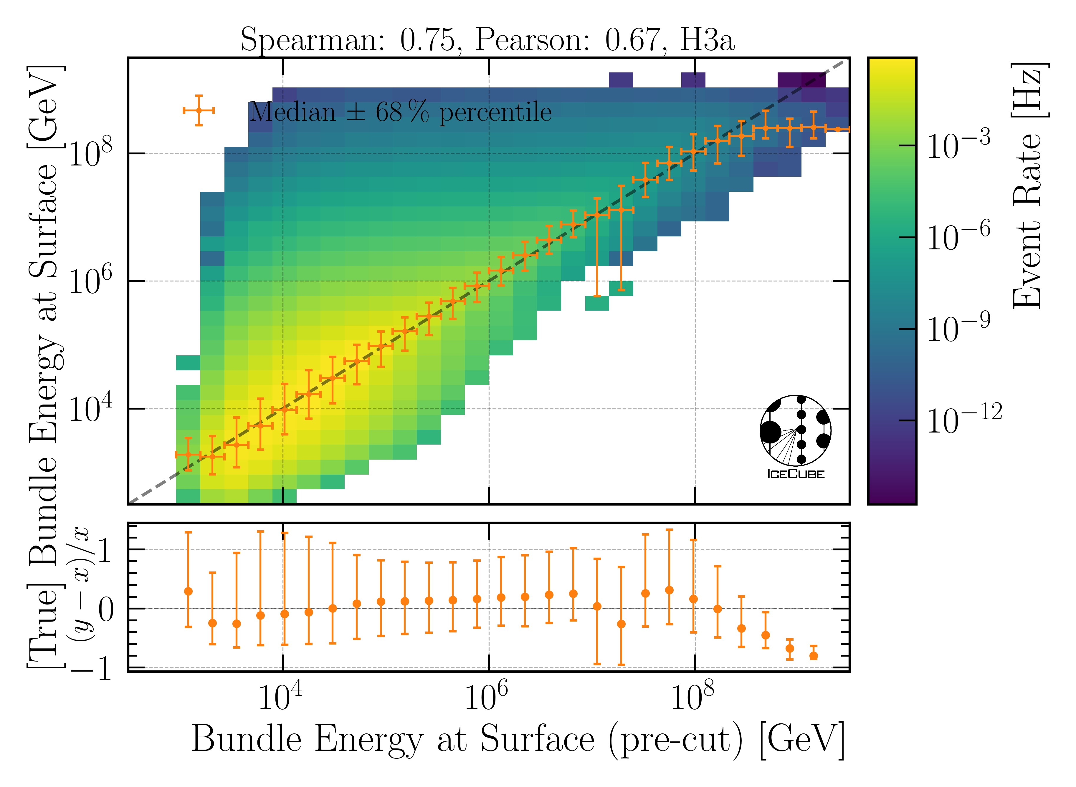 ../_images/reco_eval_bundle_energy_at_surface.png