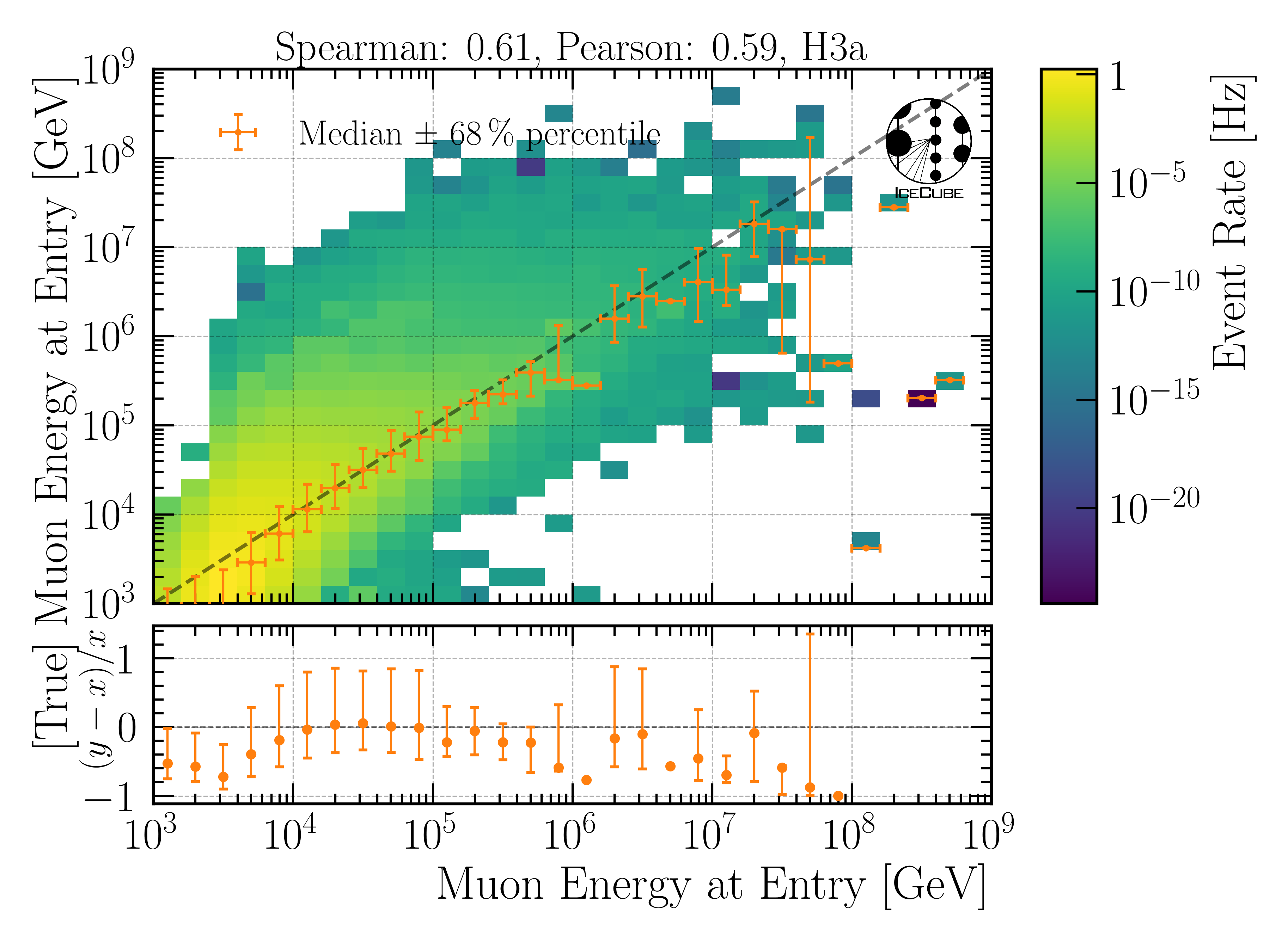 ../_images/reco_eval_leading_energy.png