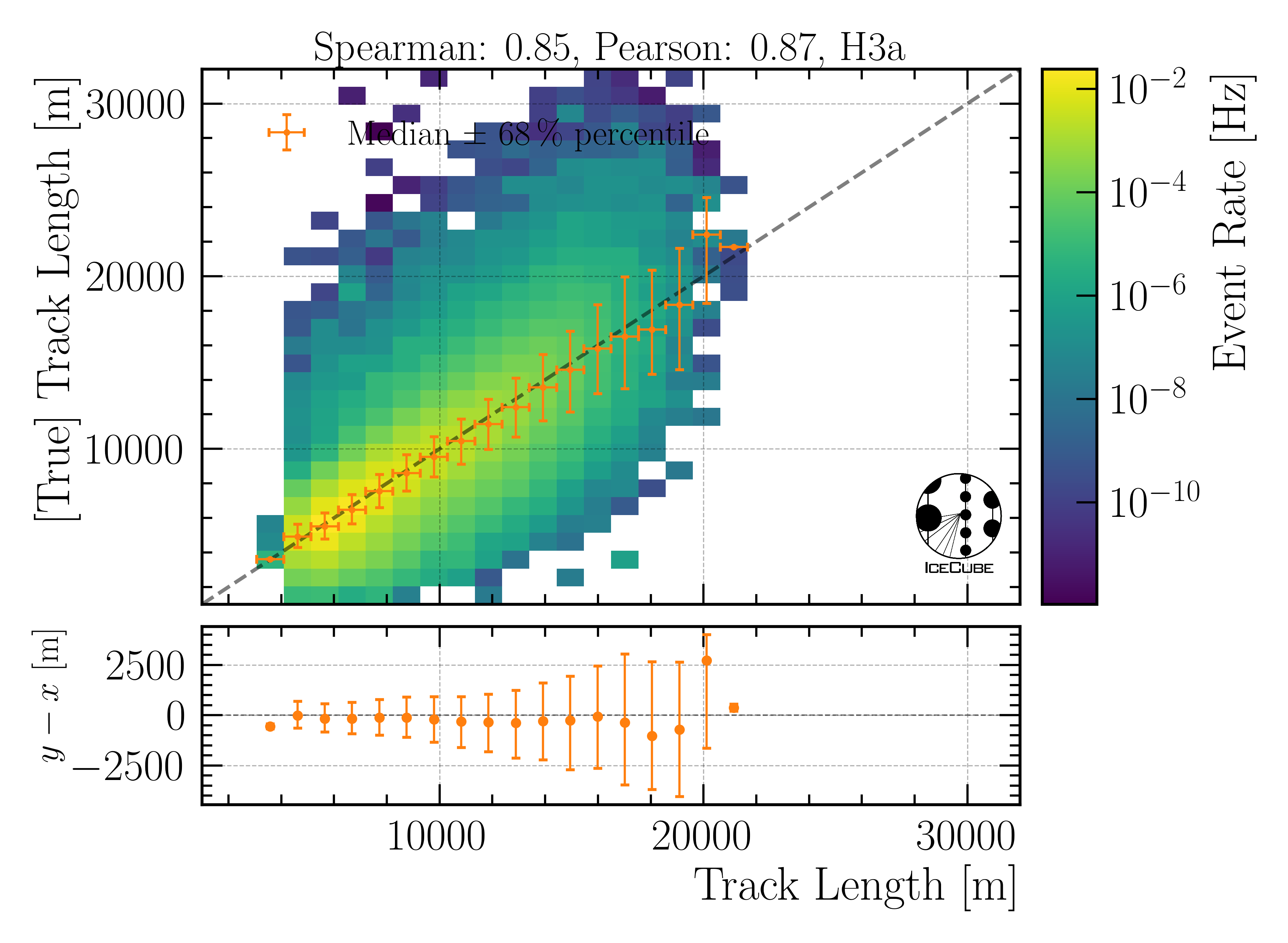 ../_images/reco_eval_length.png