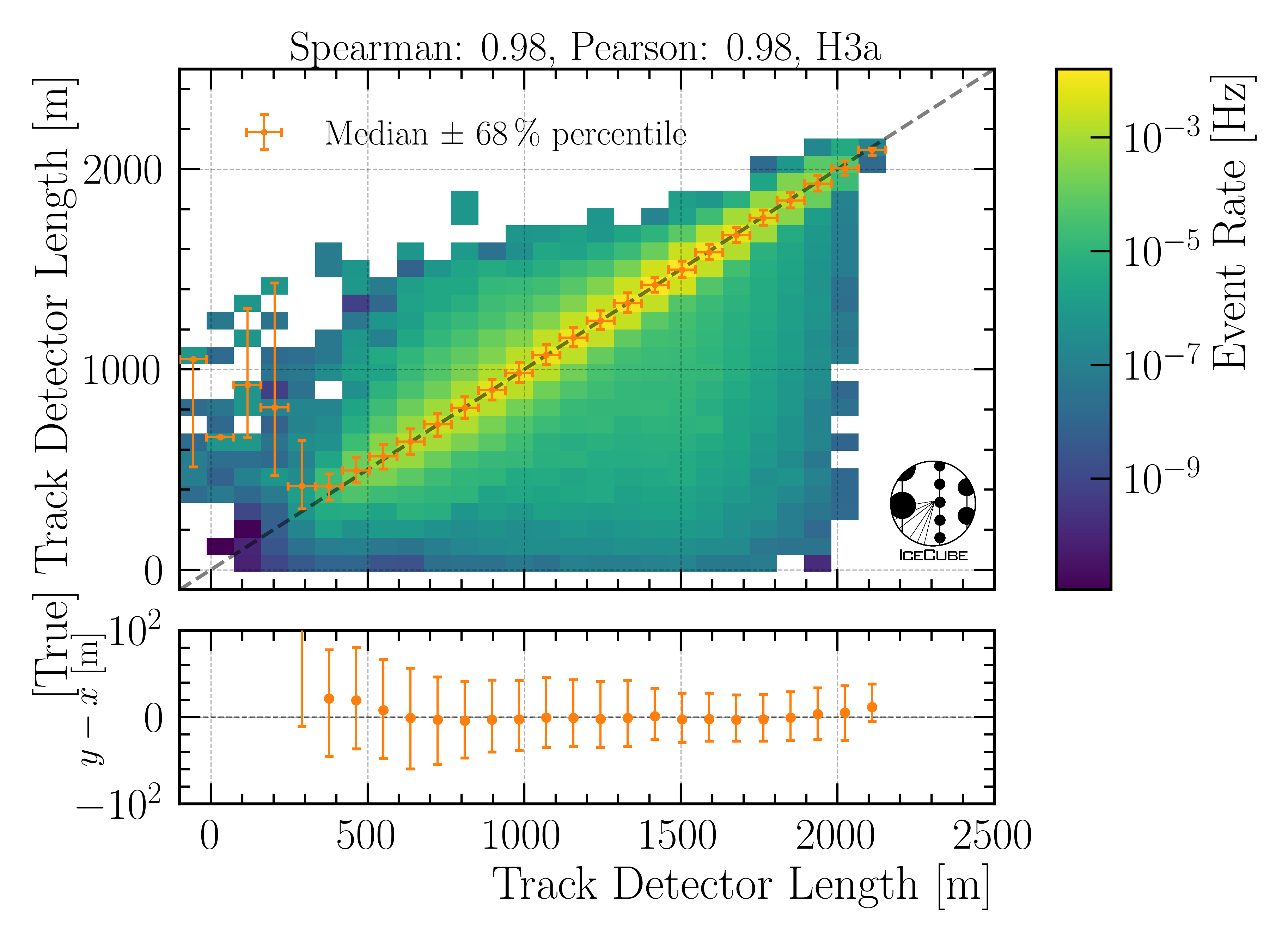 ../_images/reco_eval_length_in_detector.png