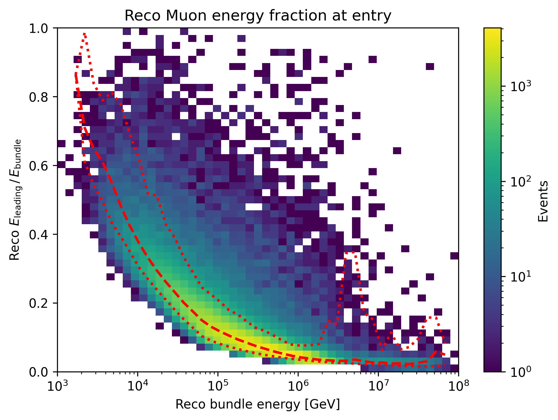 ../_images/reco_muon_energy_fraction.png