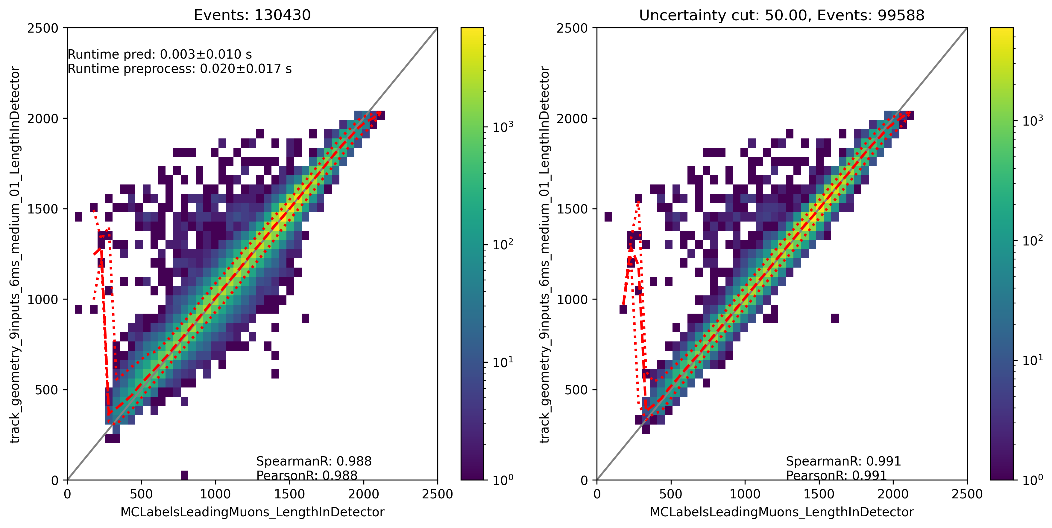 ../_images/track_geometry_9inputs_6ms_medium_01__LengthInDetector.png