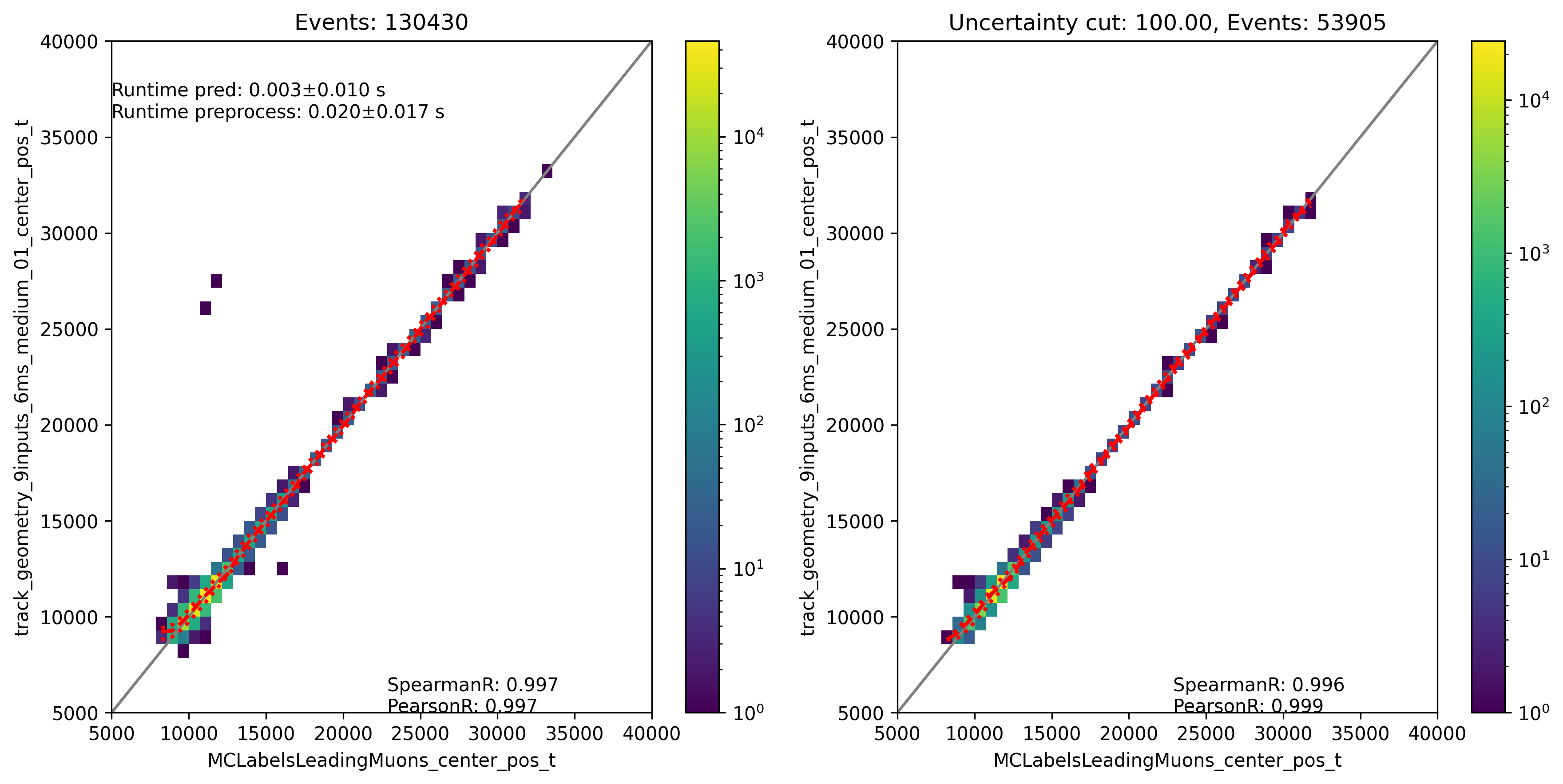 ../_images/track_geometry_9inputs_6ms_medium_01__center_pos_t.png