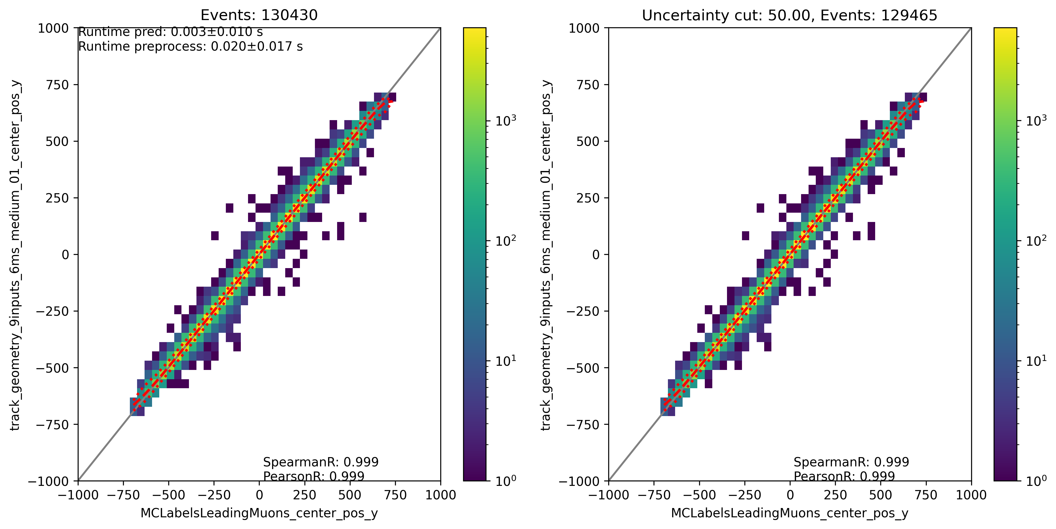 ../_images/track_geometry_9inputs_6ms_medium_01__center_pos_y.png