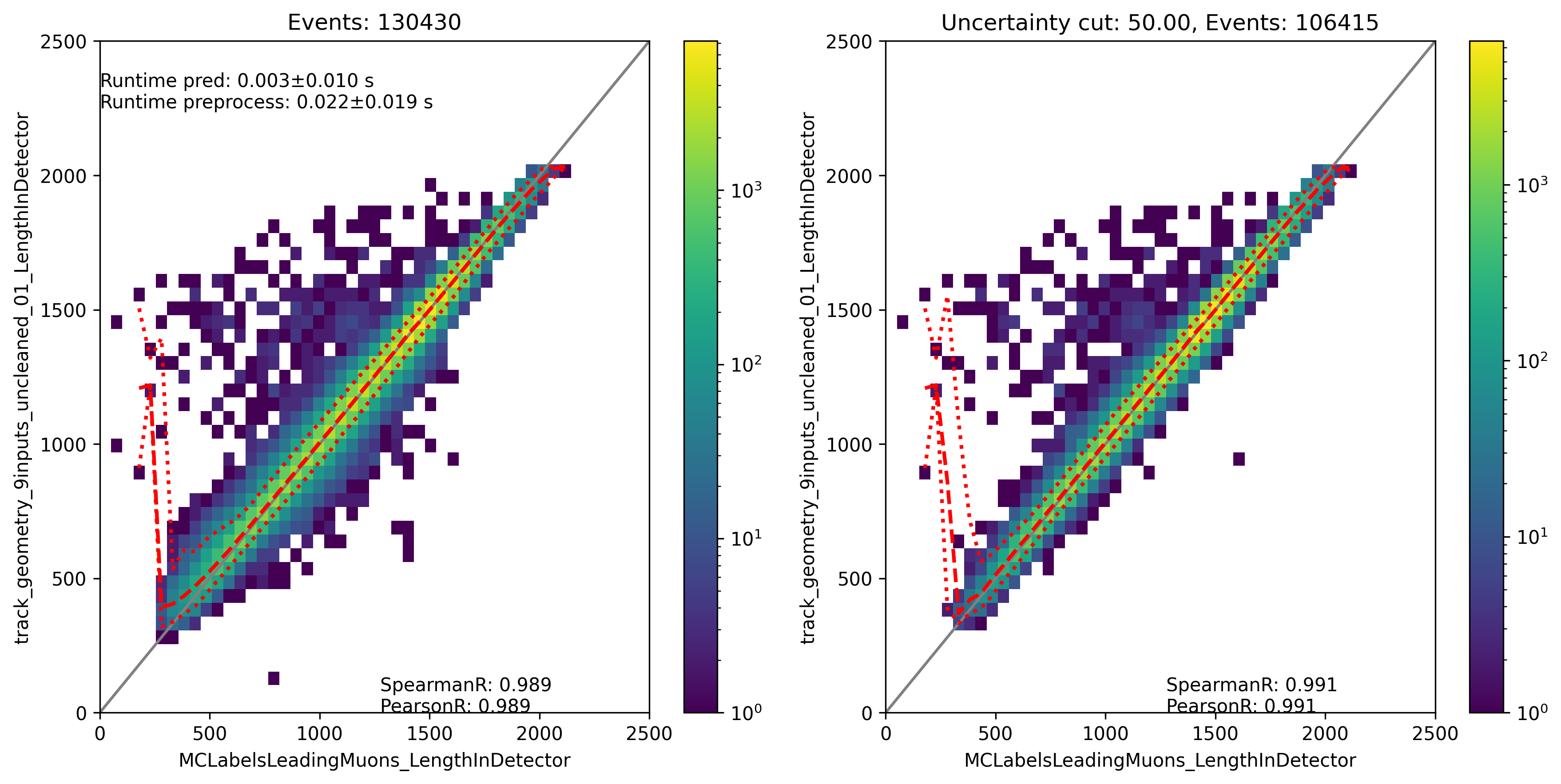 ../_images/track_geometry_9inputs_uncleaned_01__LengthInDetector.png