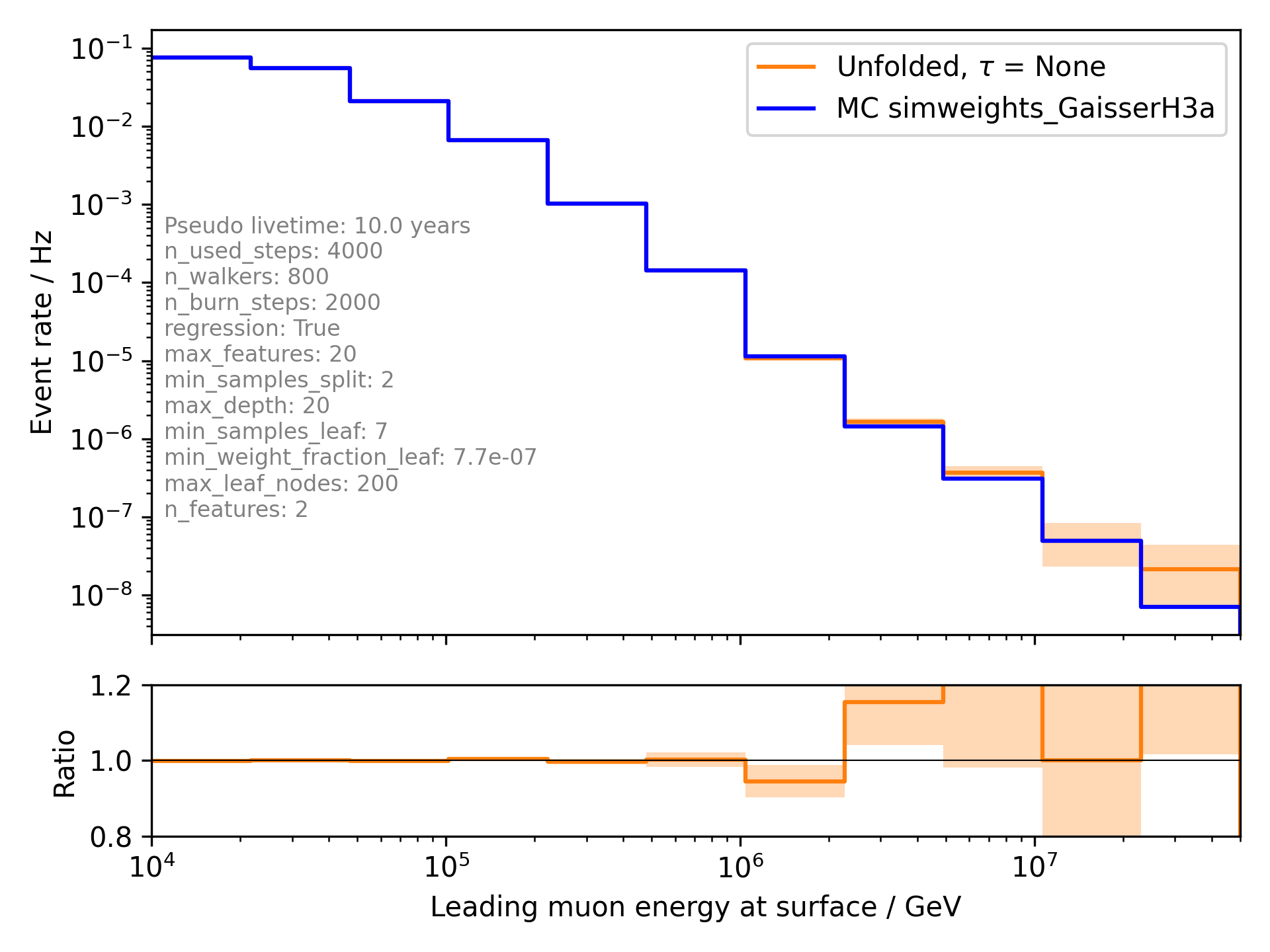 ../_images/tree_binning_unfolding_rate_leading_energy_and_zenith.png