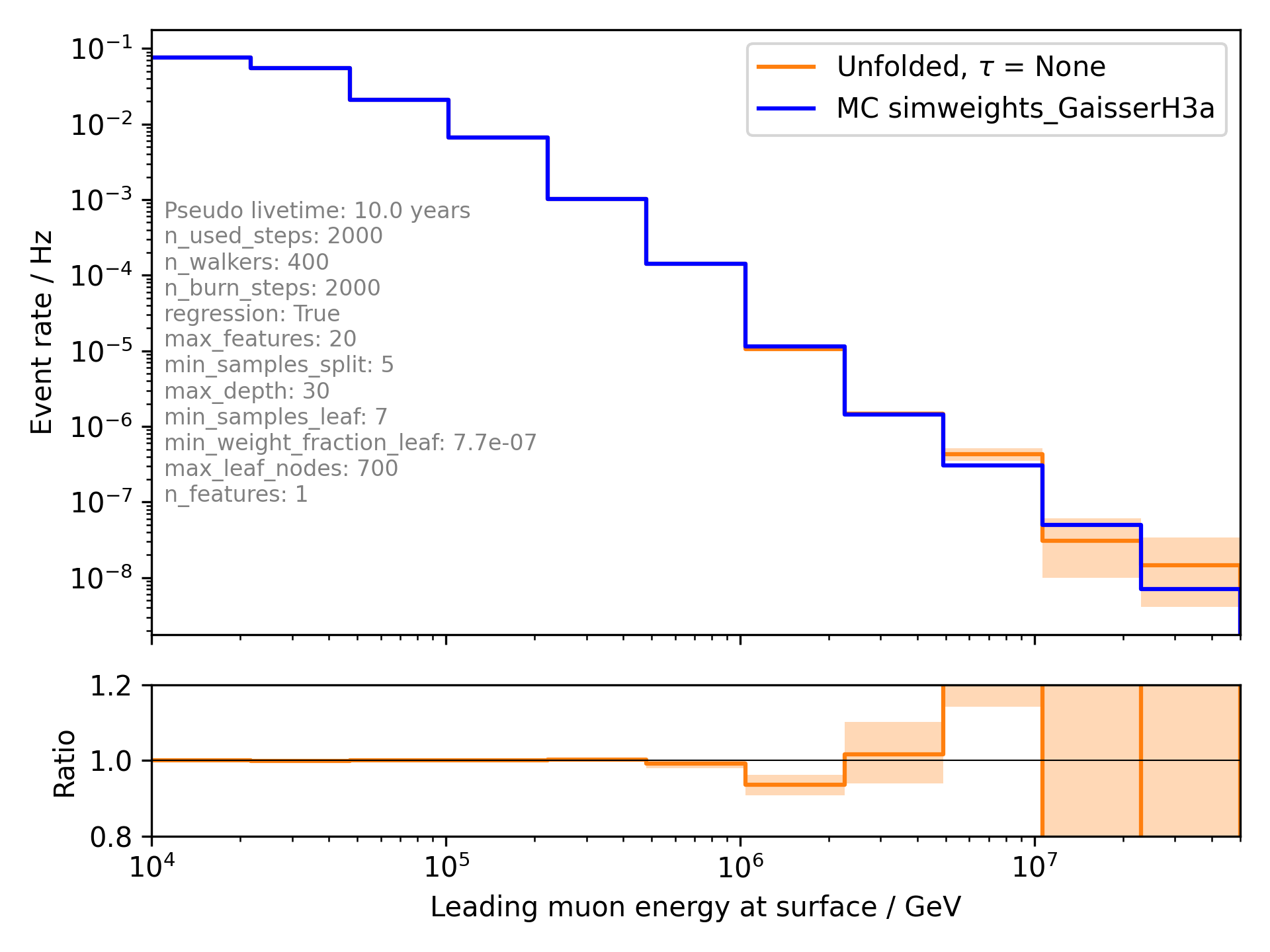 ../_images/tree_binning_unfolding_rate_only_leading_energy.png