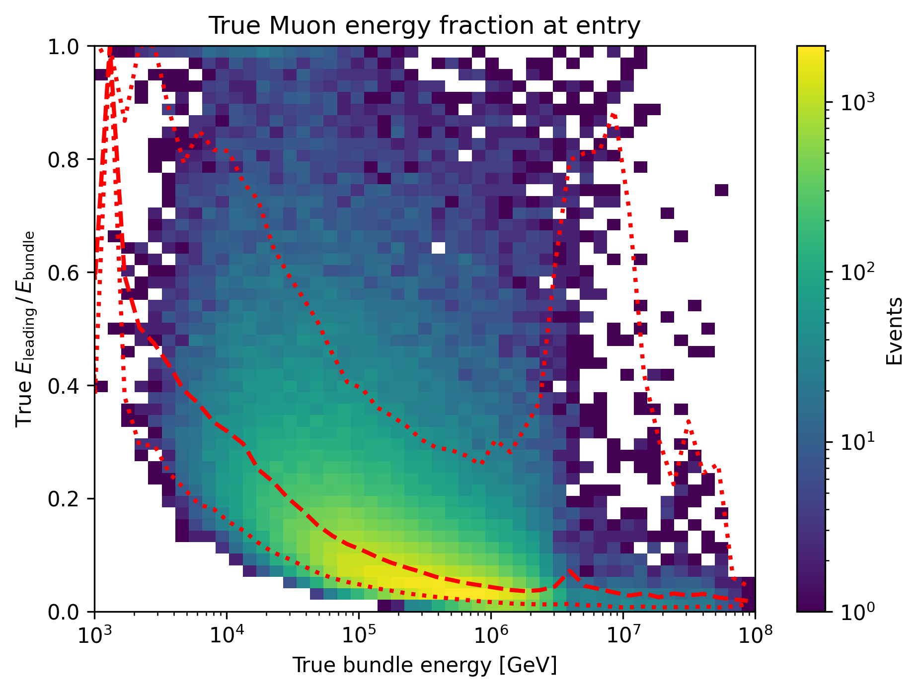 ../_images/true_muon_energy_fraction.png