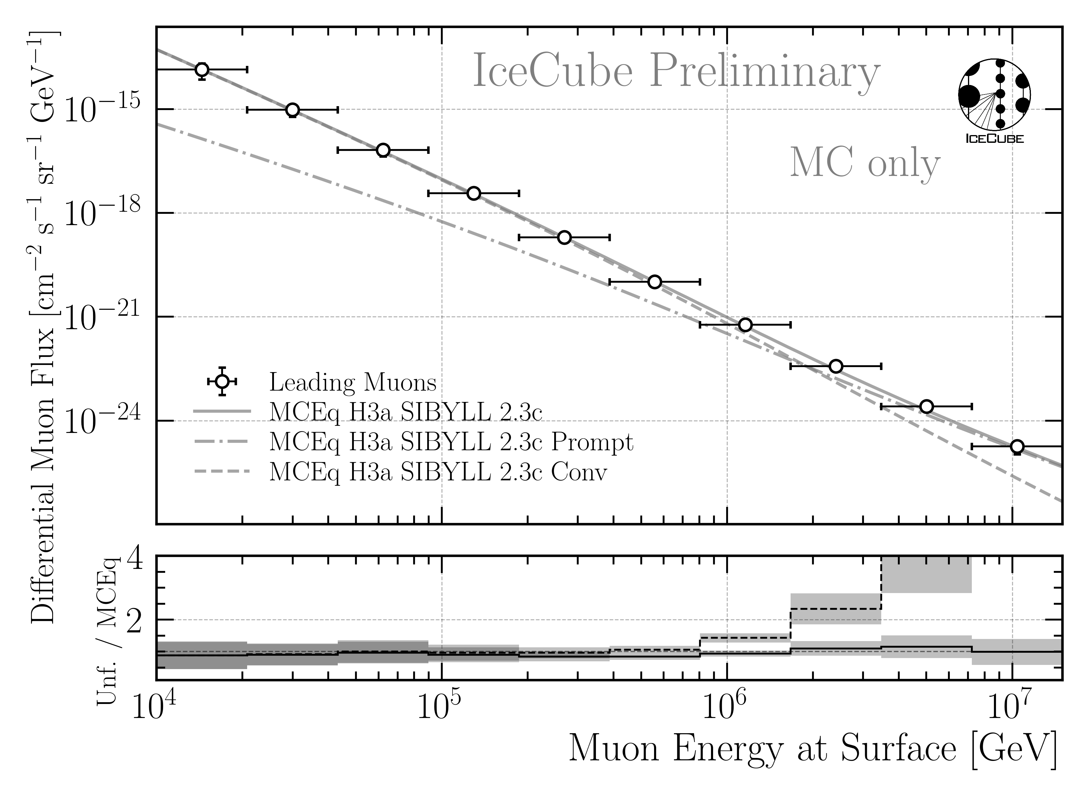 ../_images/unfolding_flux_mceq_02-1_H3a_SIBYLL23c_A_eff_unc.png