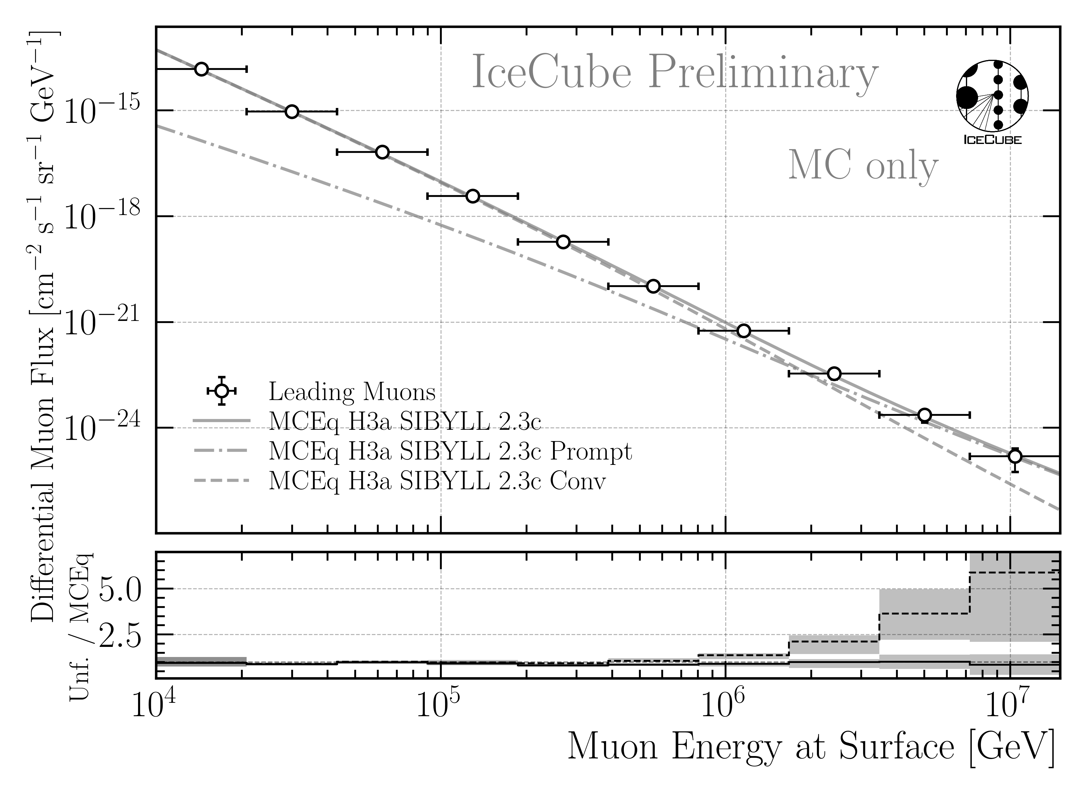 ../_images/unfolding_flux_mceq_02-1_H3a_SIBYLL23c_A_eff_unc_with_unfolding_systematics_asym.png