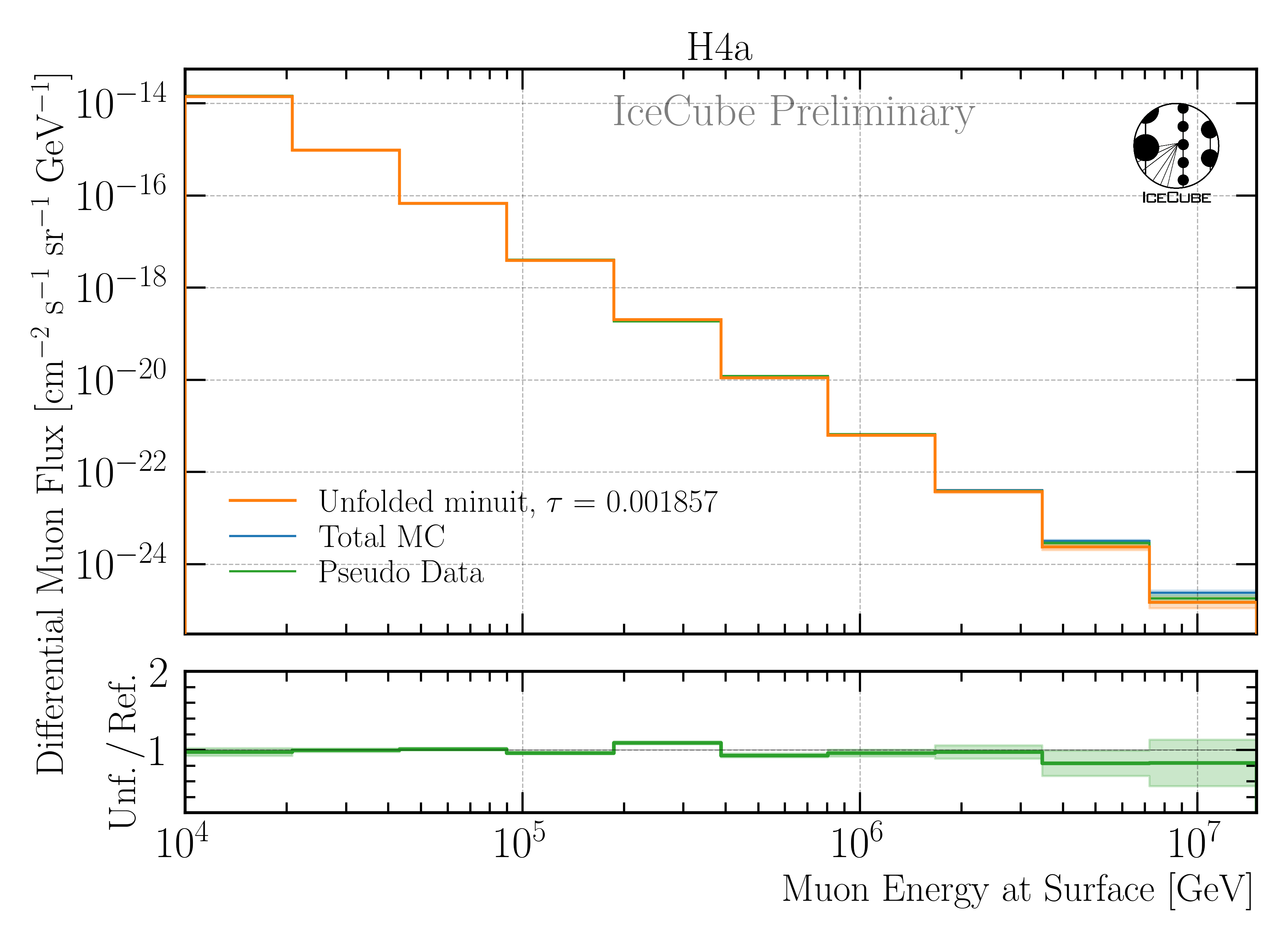 ../_images/unfolding_flux_systematics_gamma_0_tau_0.001857_optimized_mc.png