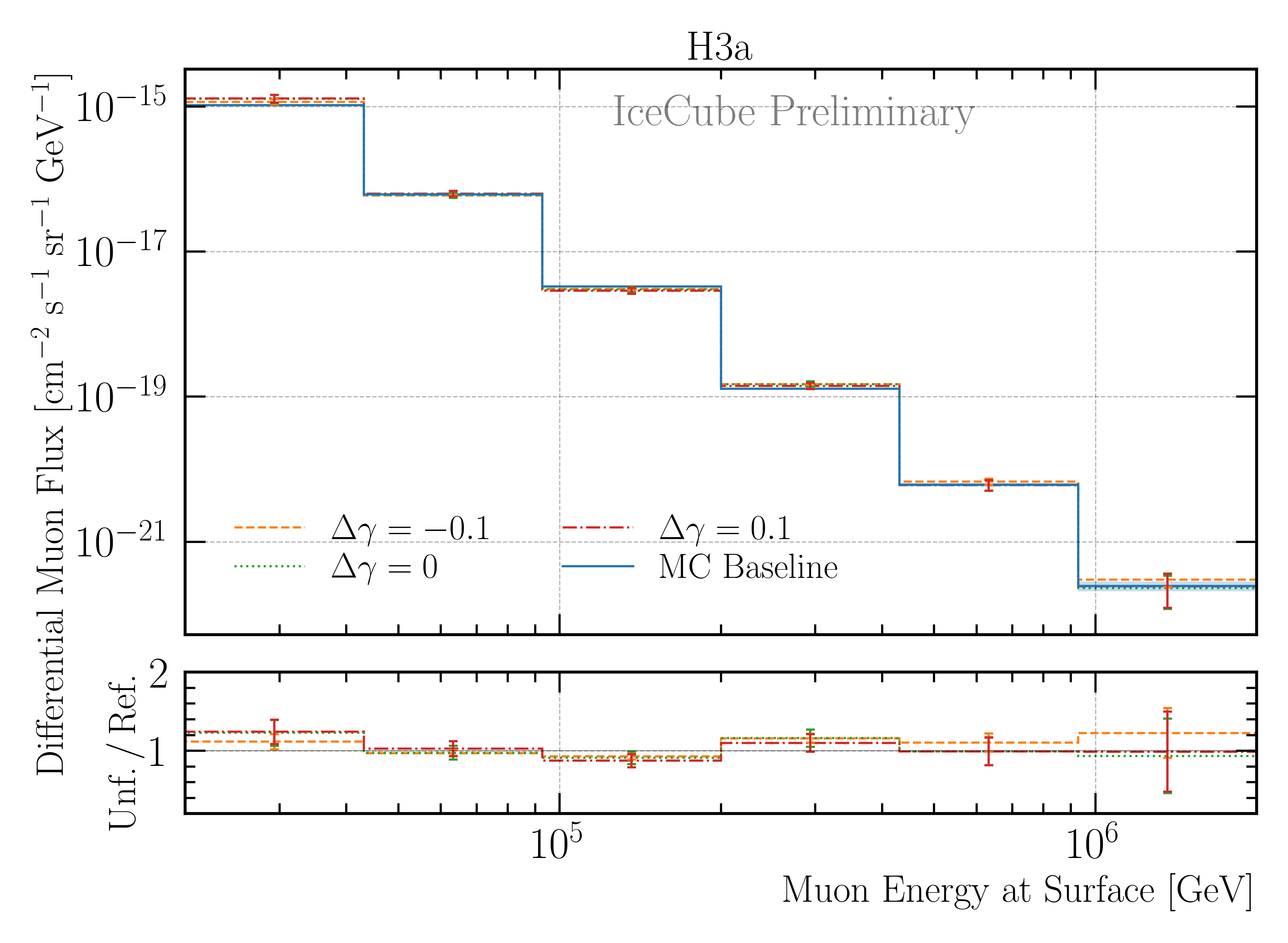 ../_images/unfolding_flux_systematics_gamma_shift_comparison.png