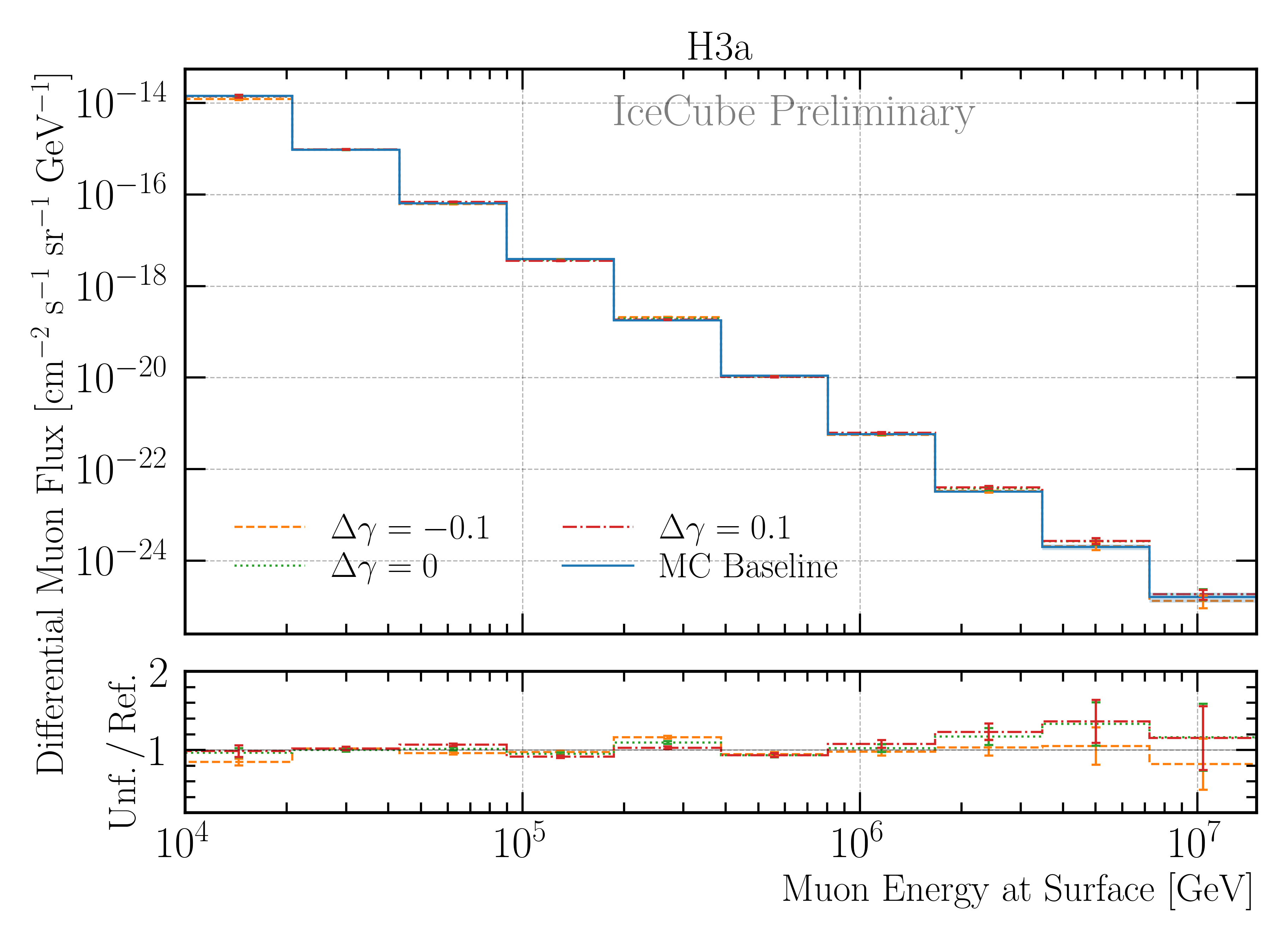 ../_images/unfolding_flux_systematics_gamma_shift_comparison1.png