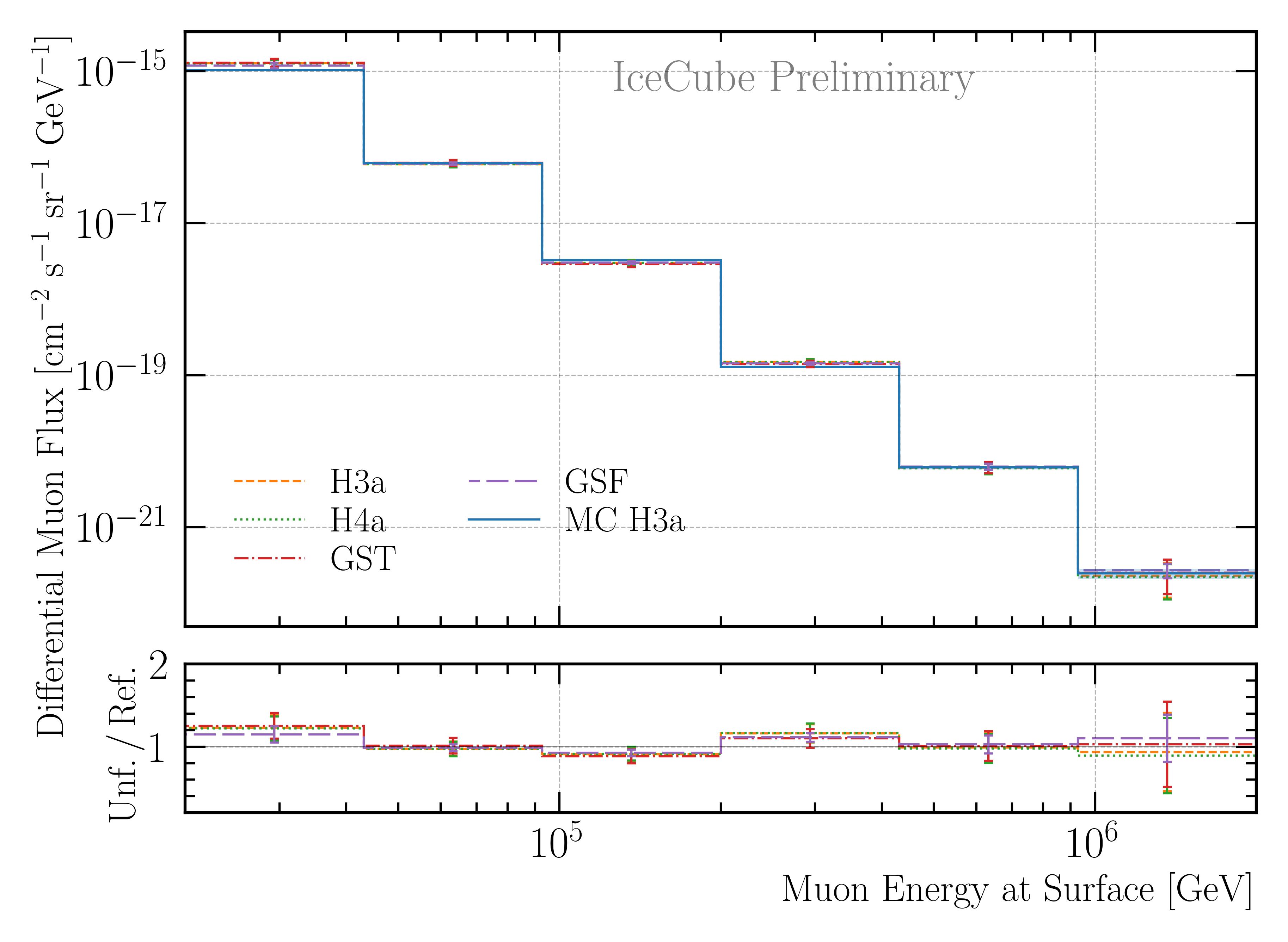 ../_images/unfolding_flux_systematics_weight_col_shift_primary_models_comparison.png