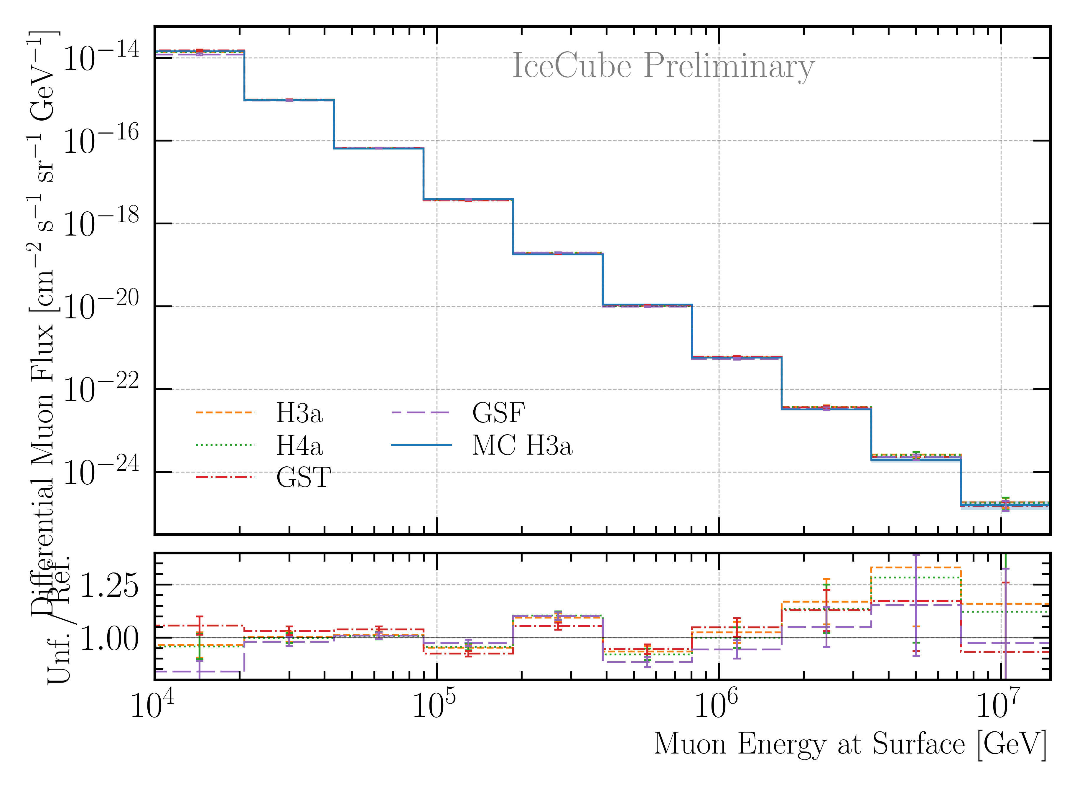 ../_images/unfolding_flux_systematics_weight_col_shift_primary_models_comparison_zoom.png