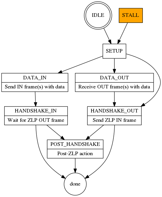 dot_inline_dotgraph_1.png