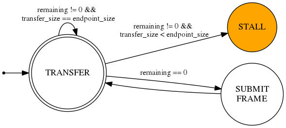 dot_inline_dotgraph_2.png