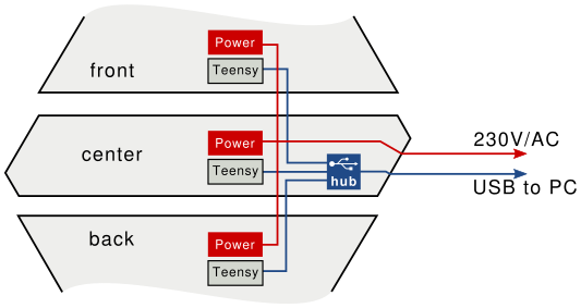 segment-connections.png