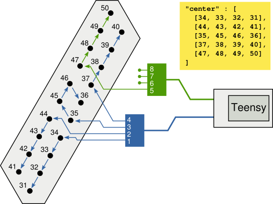 segment-layout.png