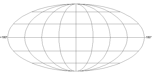 mollweide grid