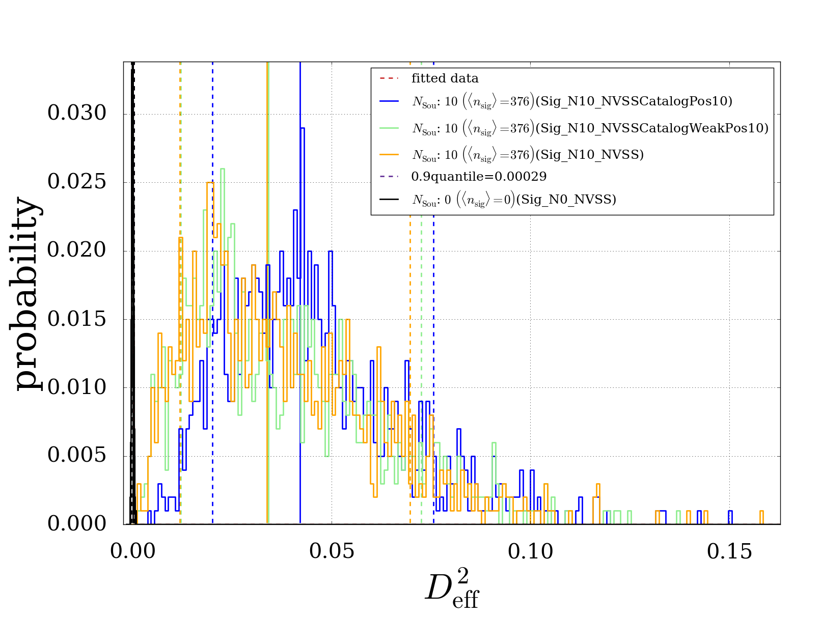 _images/NVSS_TS_comparison.png