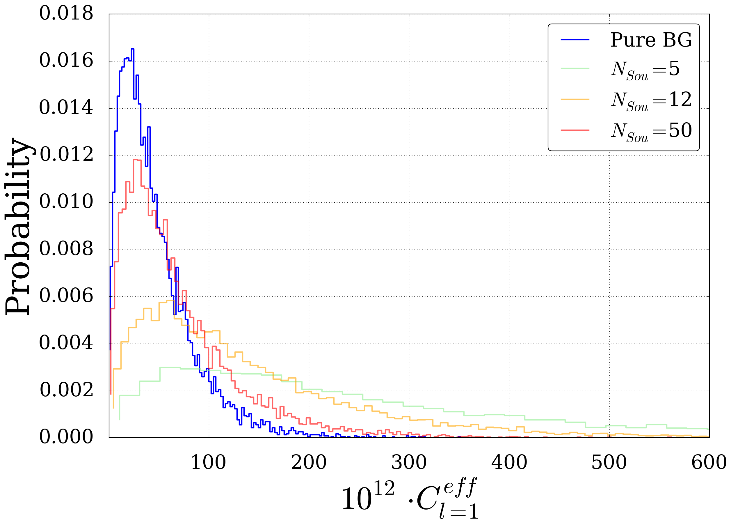 _images/Powerspectra_distribution_l1.png