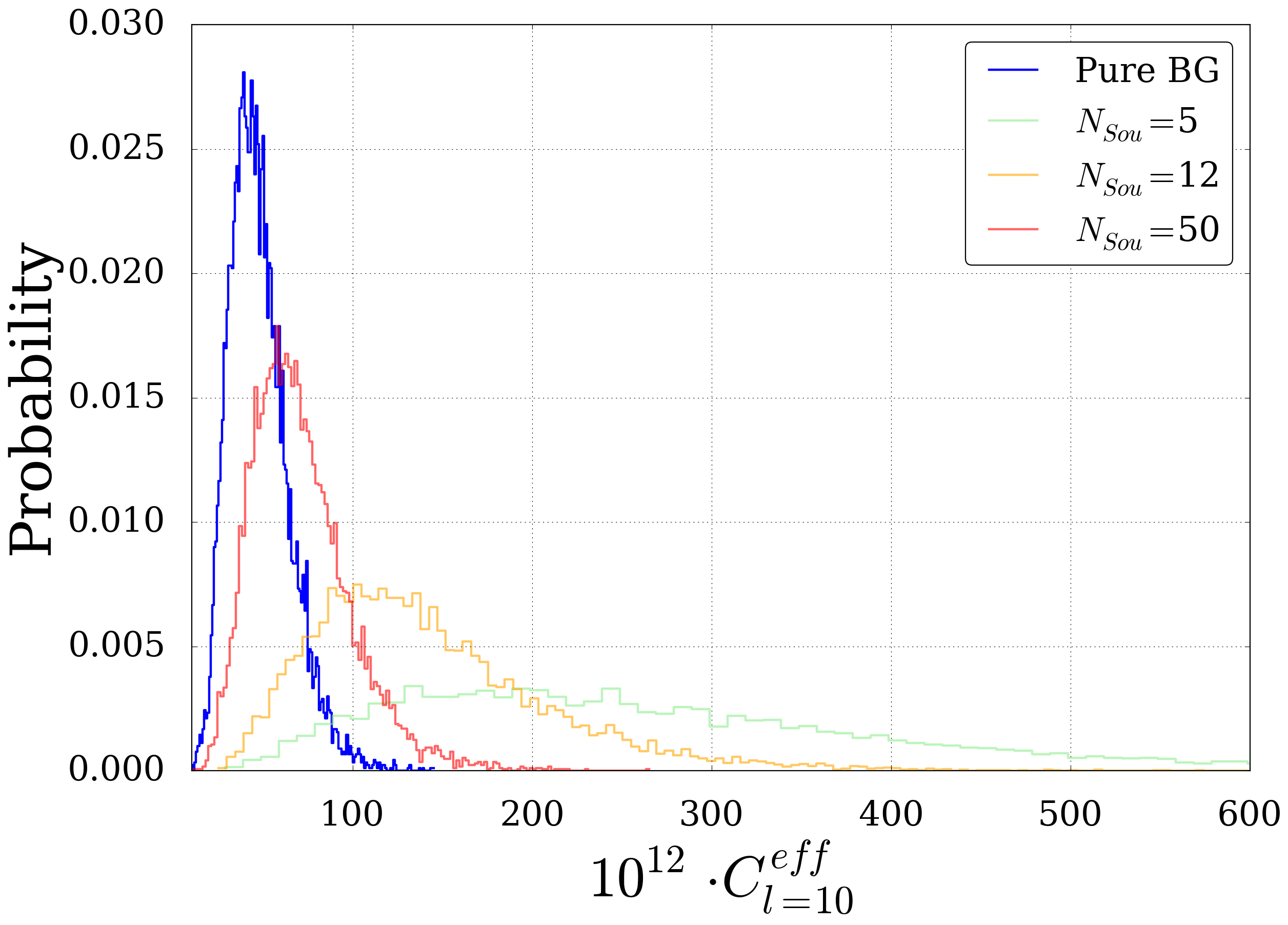 _images/Powerspectra_distribution_l10.png