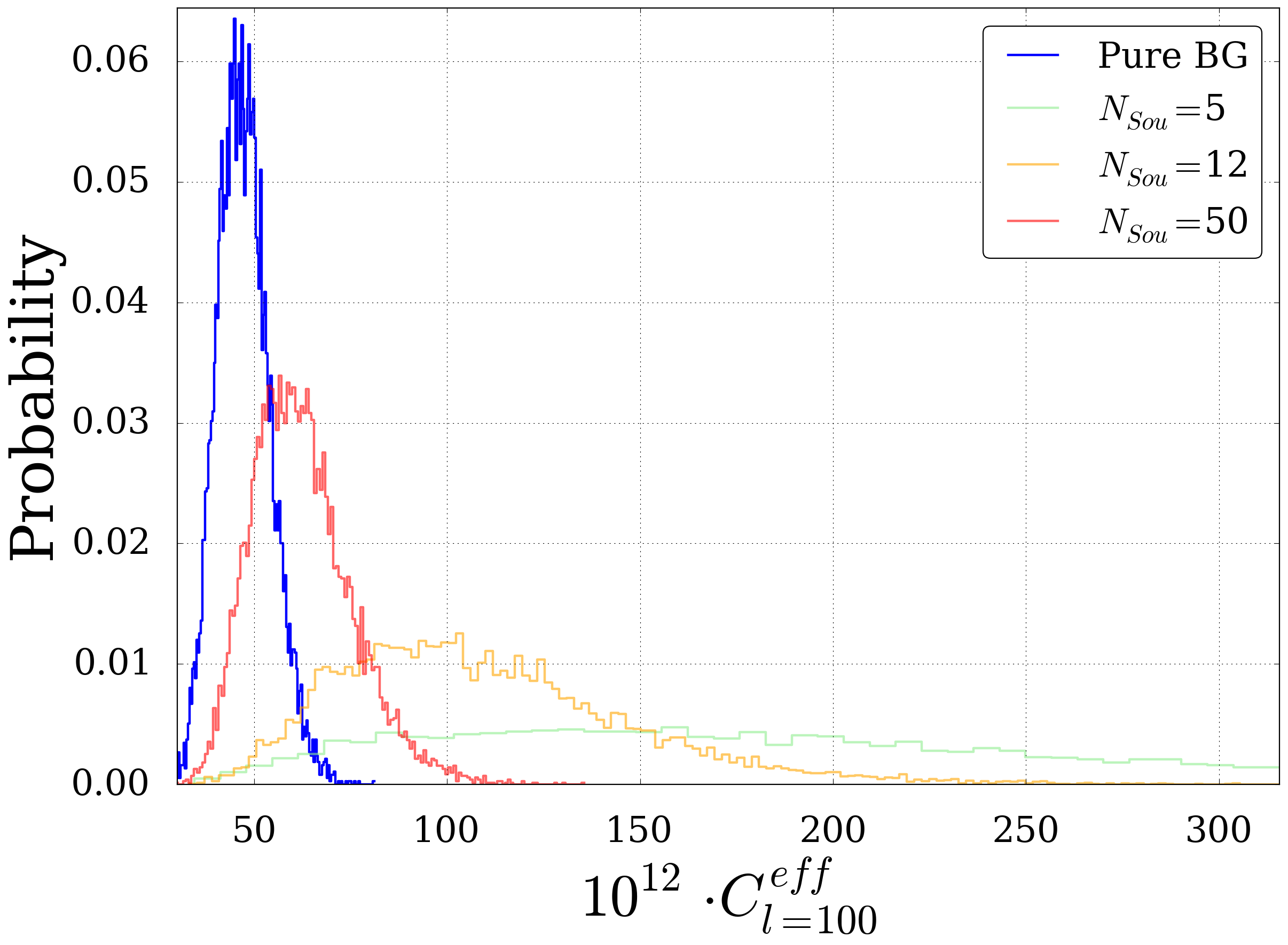 _images/Powerspectra_distribution_l100.png