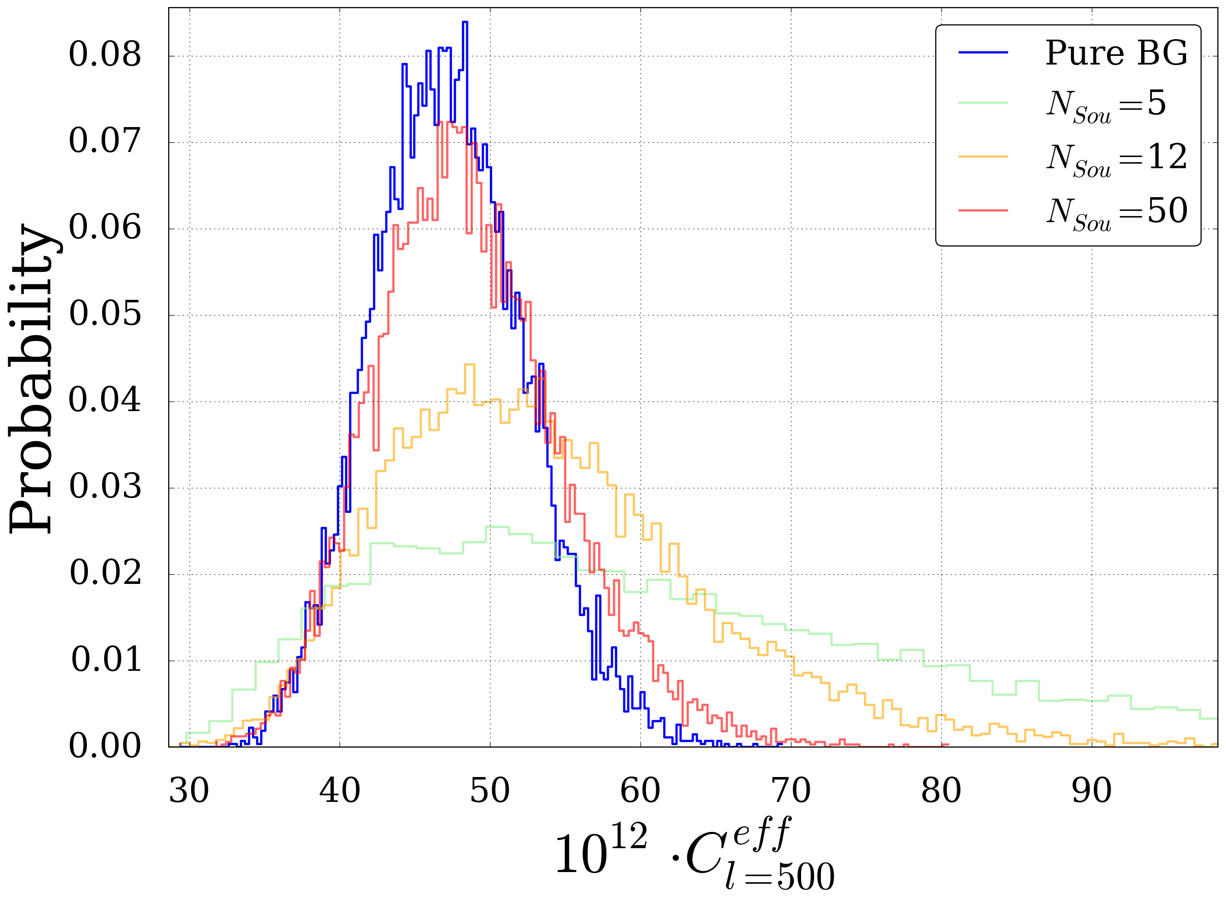 _images/Powerspectra_distribution_l500.png