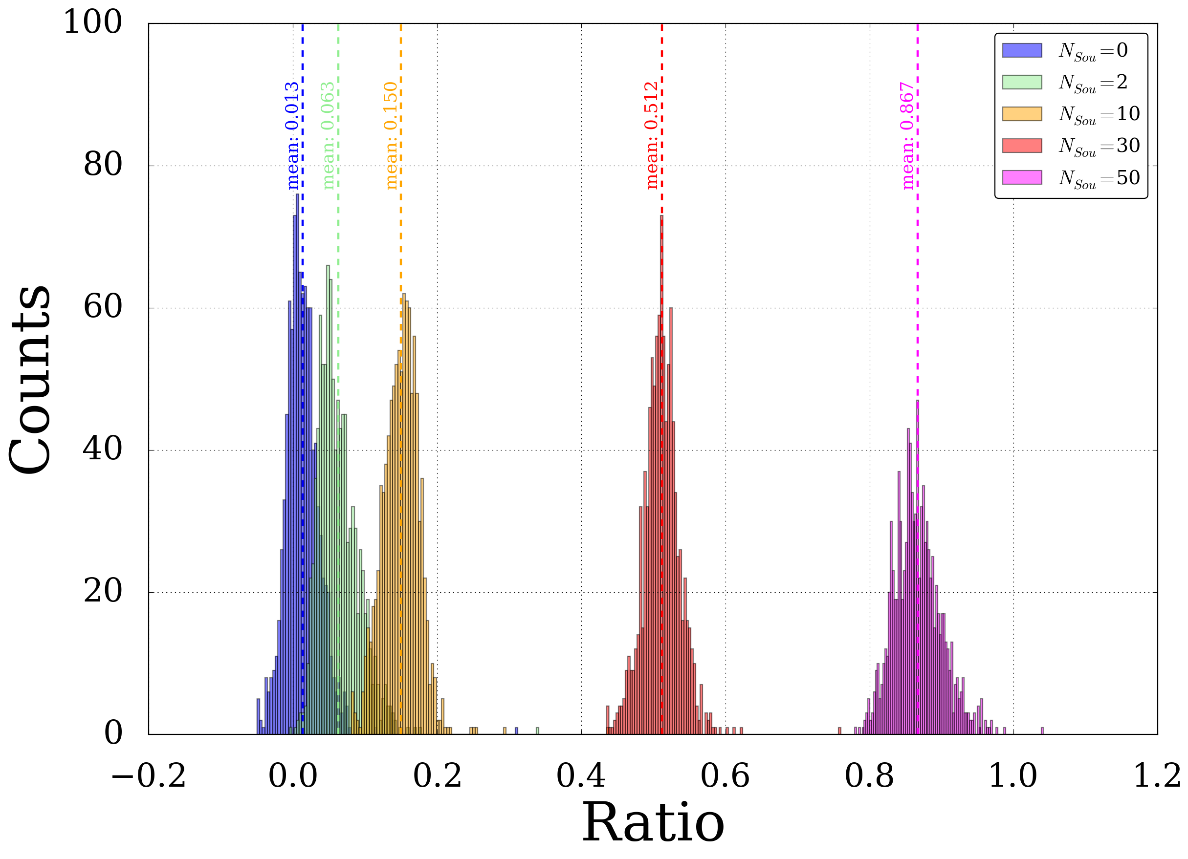 _images/Ratios_Mu5.png