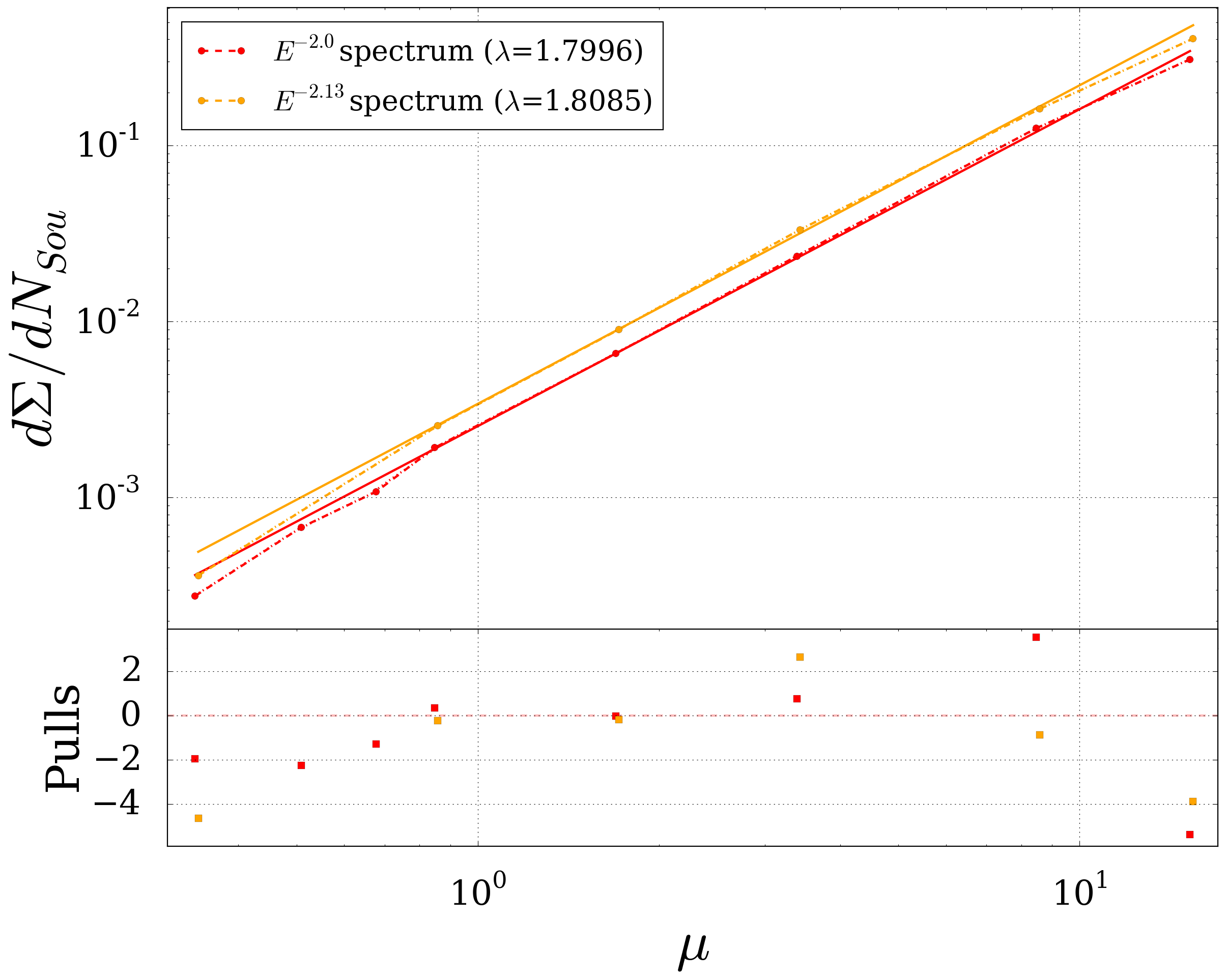 _images/dSigmadN_10p_quantile.png