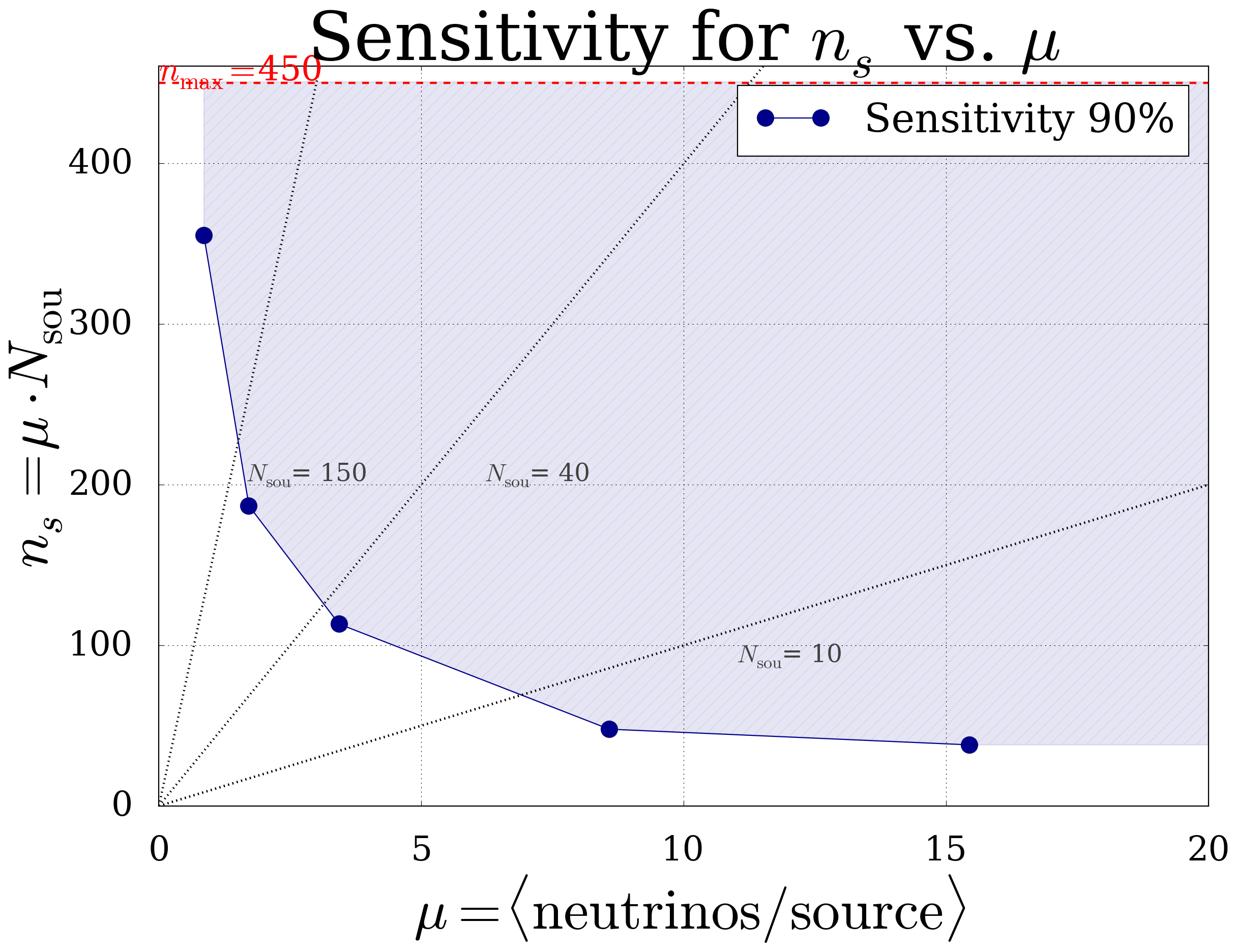 _images/ns_vs_mu_gaussexpconvolv.png