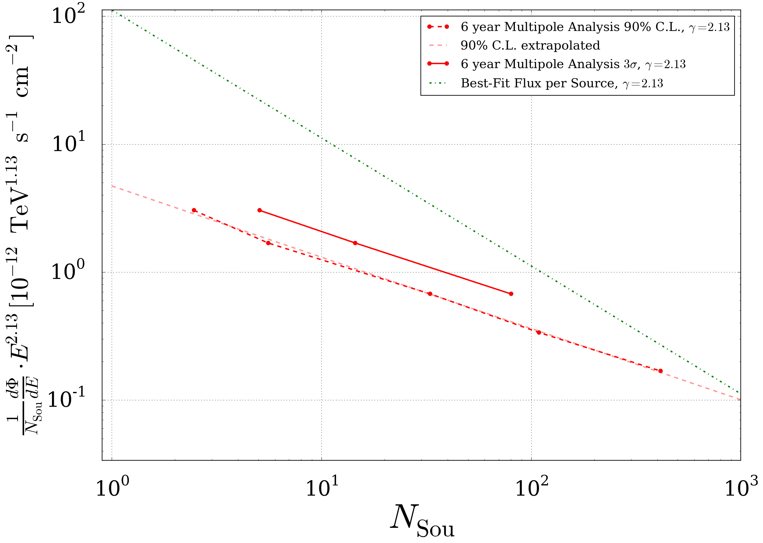 _images/nsou_vs_flux_gaussexpconvolv.png